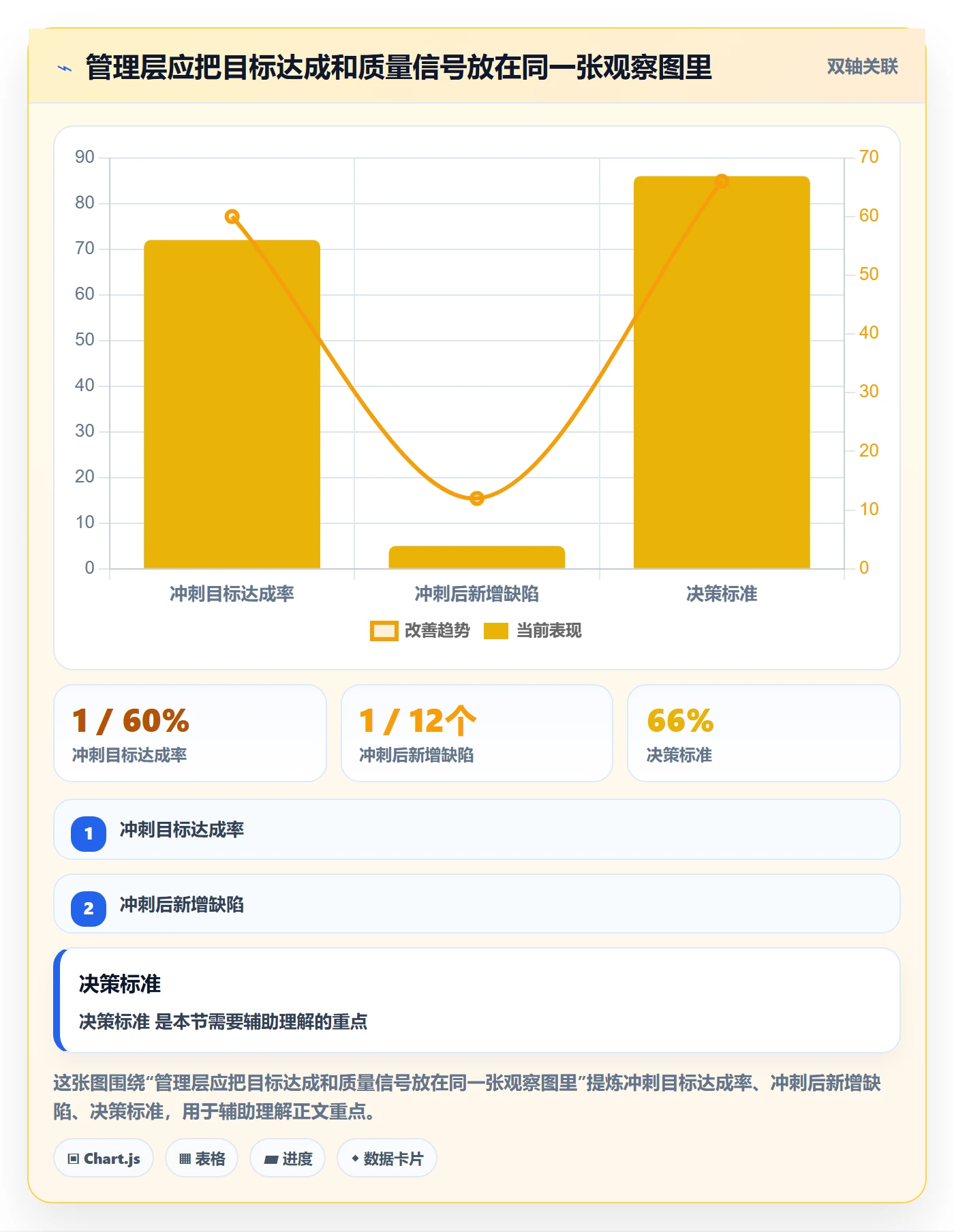 敏捷项目Scrum全流程：管理层入门指南与一文讲清