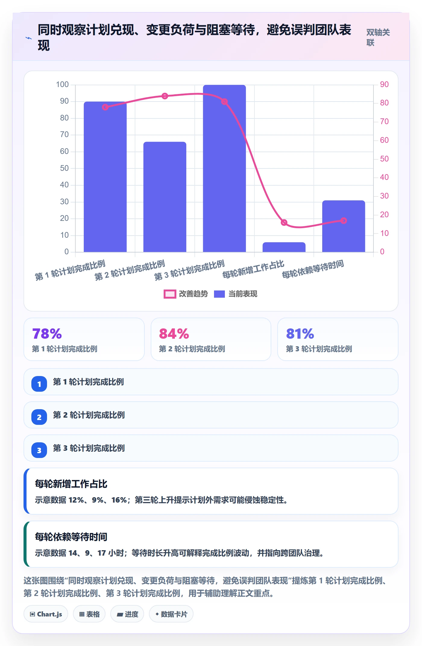 迭代管理迭代计划全流程:企业管理者落地方案与一文讲清