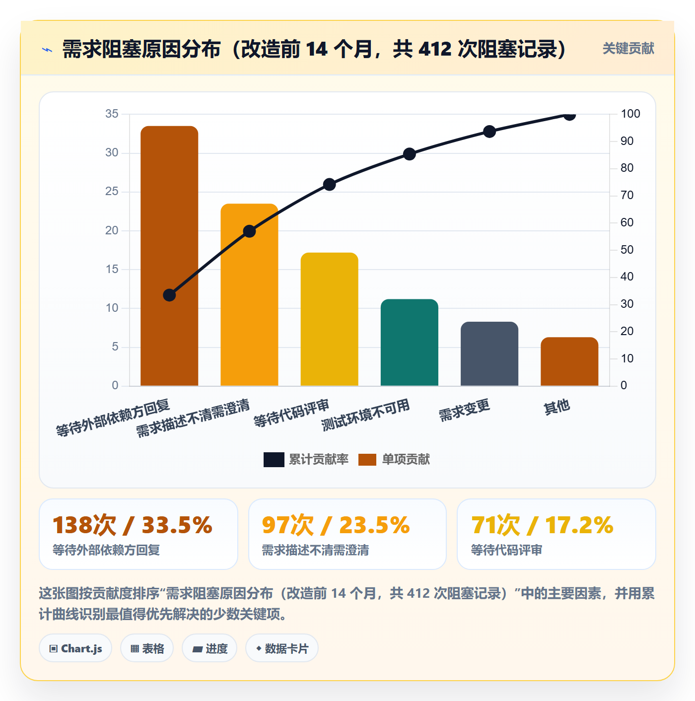 完成实操方法:研发团队提升任务执行效率的数据分析方法与模板