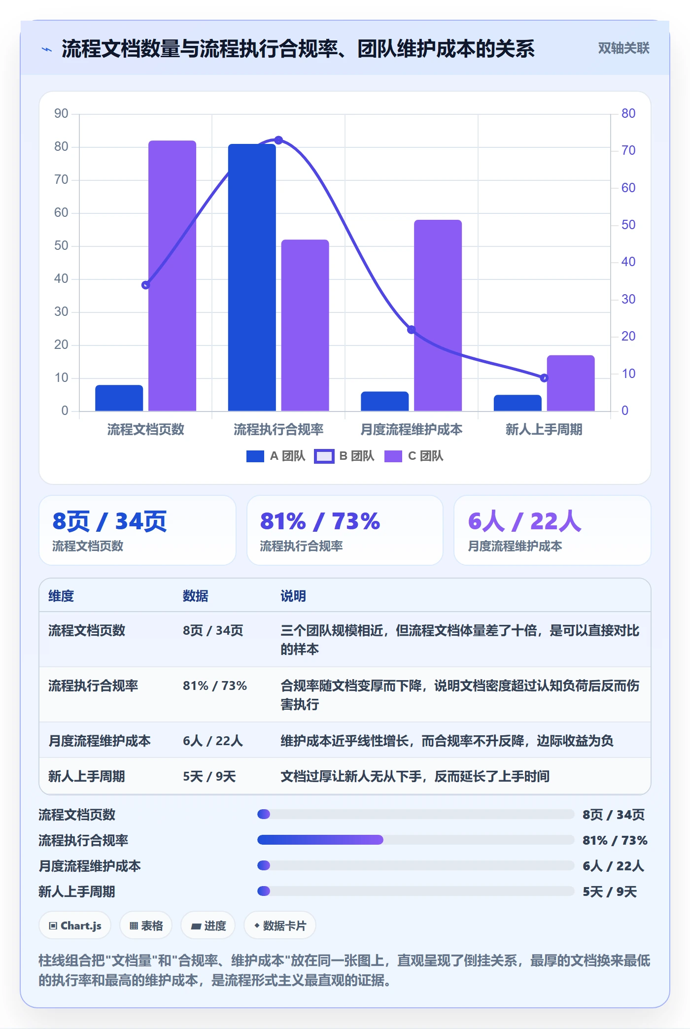 FF流程与规范:跨部门团队任务依赖入门指南关键指标