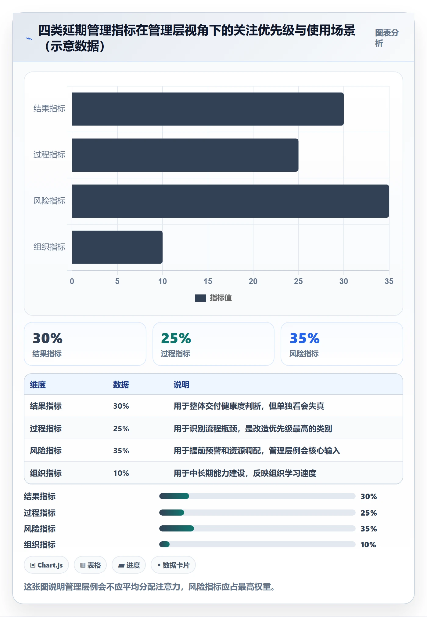 延期流程与规范:管理层任务执行风险控制关键指标