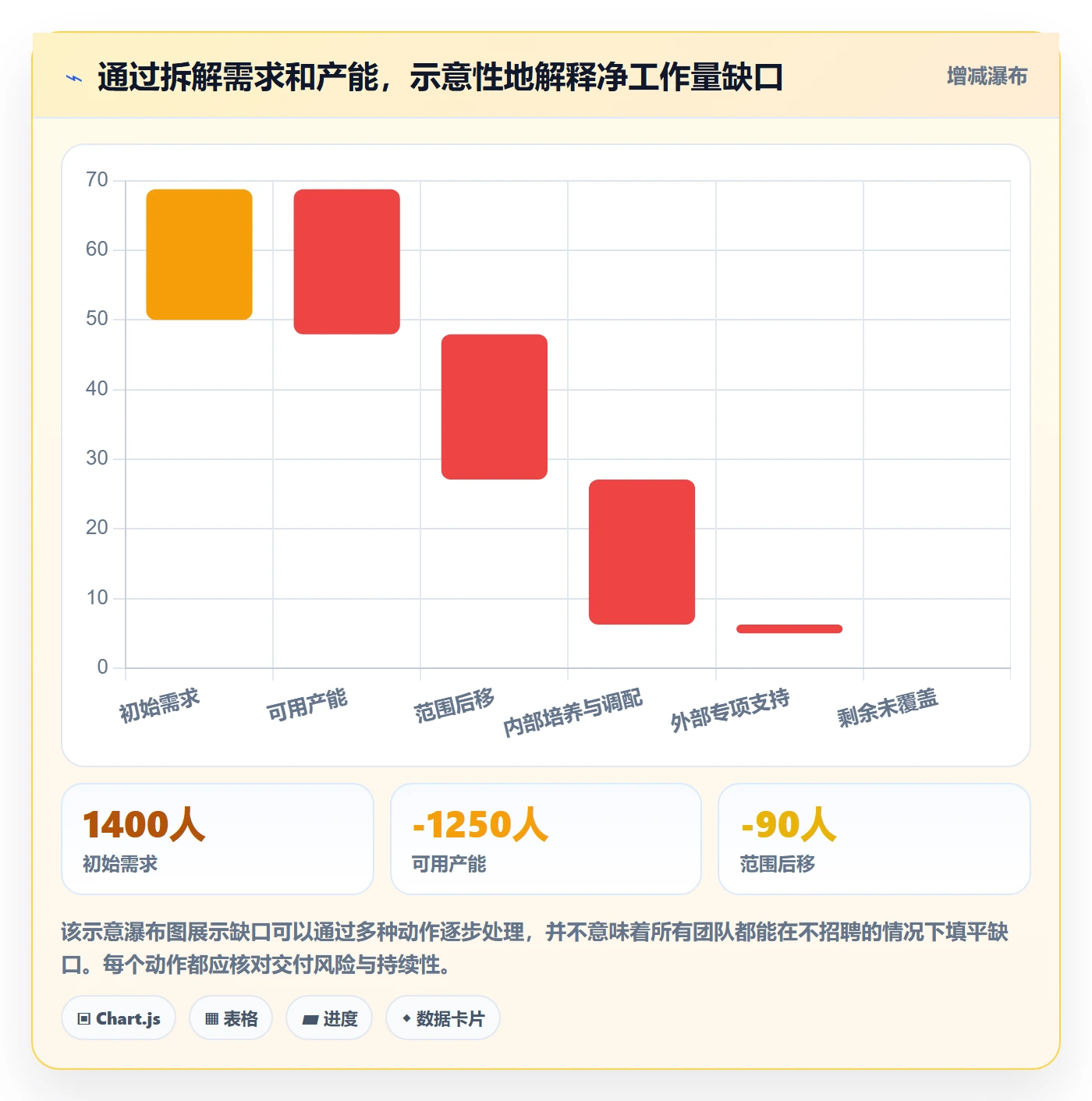 人力资源计划工作量全流程:研发团队制度设计与一文讲清