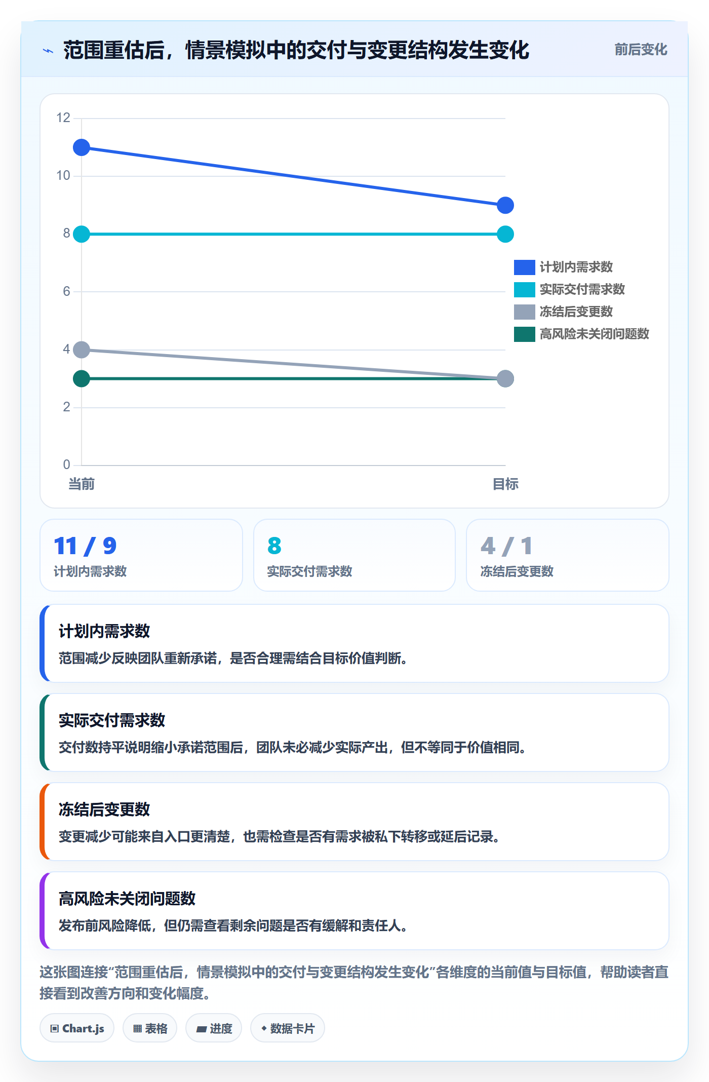 版本实操方法:产品经理提升版本管理效率的入门指南方法与模板