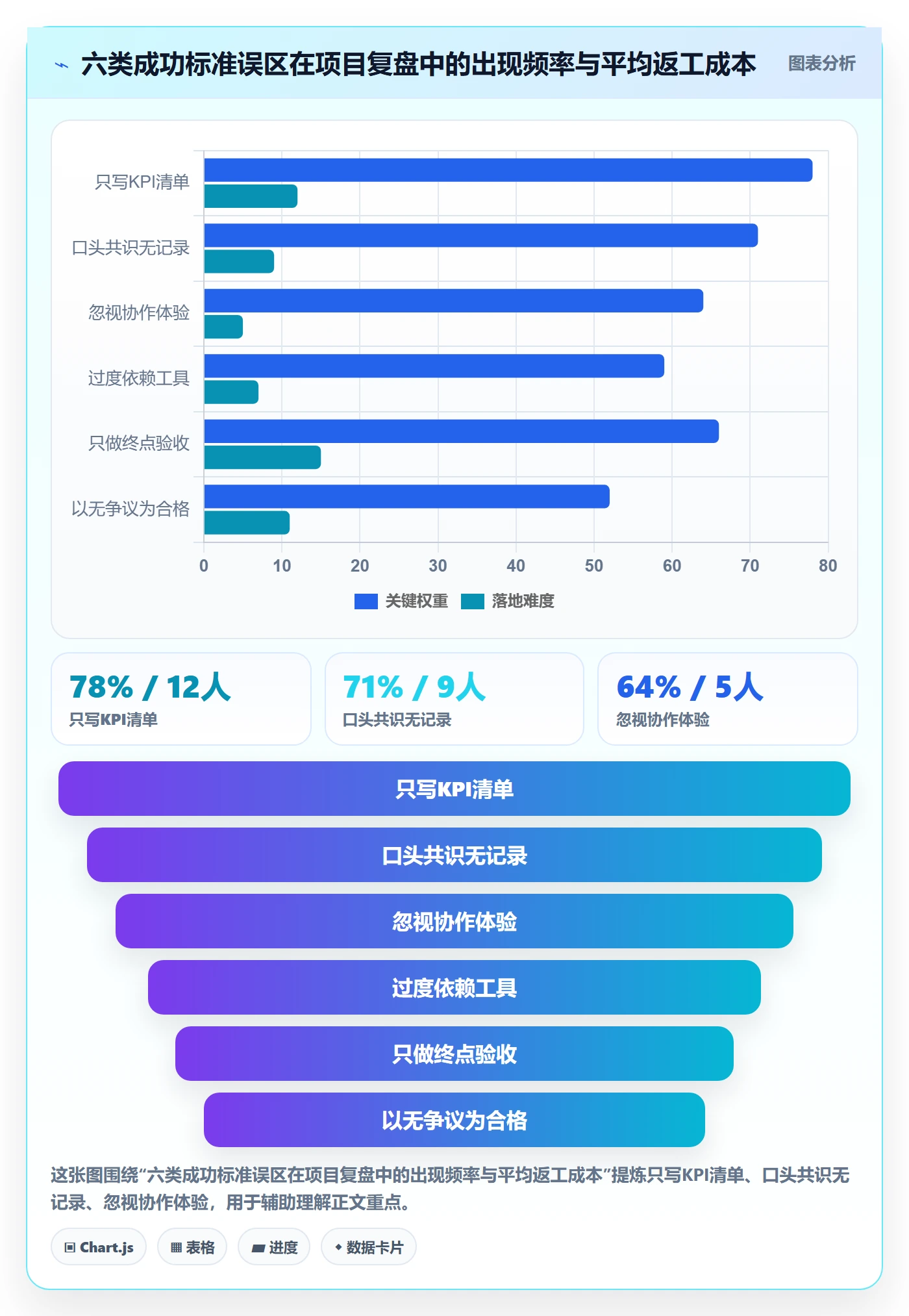 项目目标如何做好成功标准?跨部门团队协同管理与操作步骤