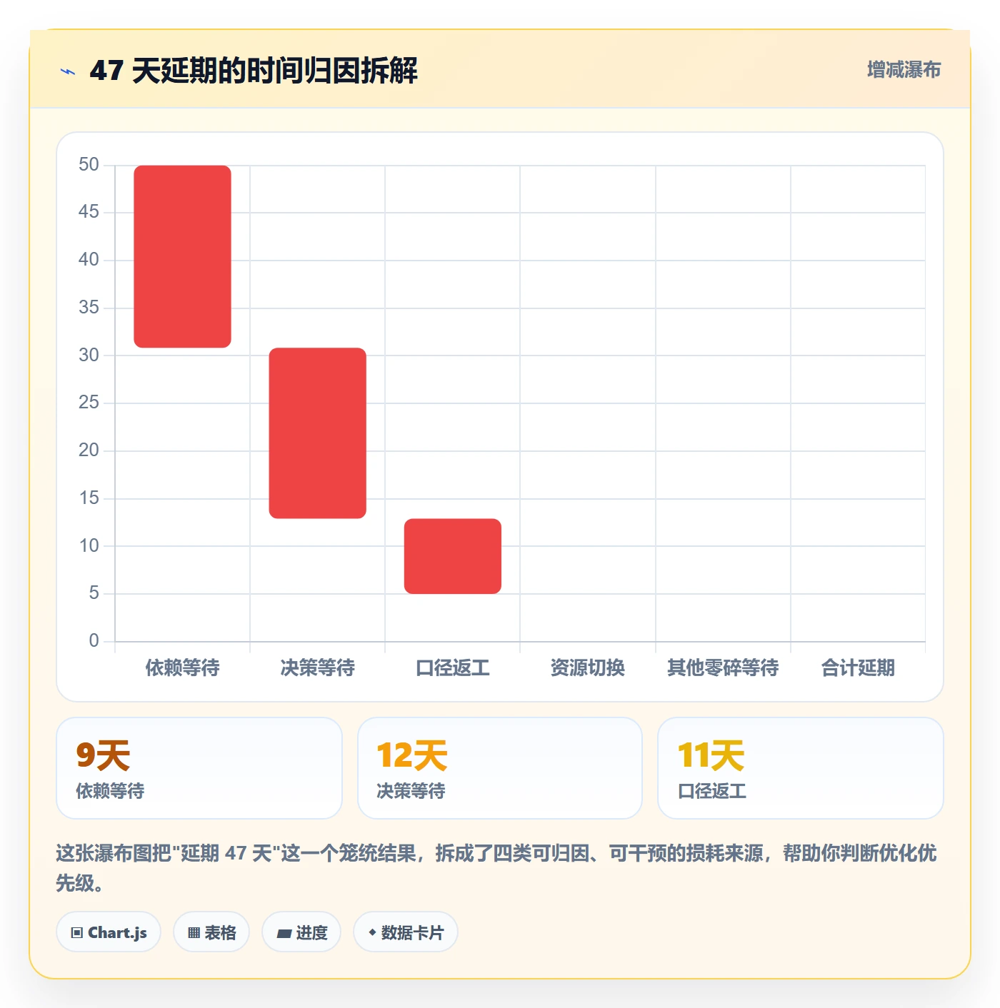 项目计划最佳实践:跨部门团队项目规划数据分析,常见问题