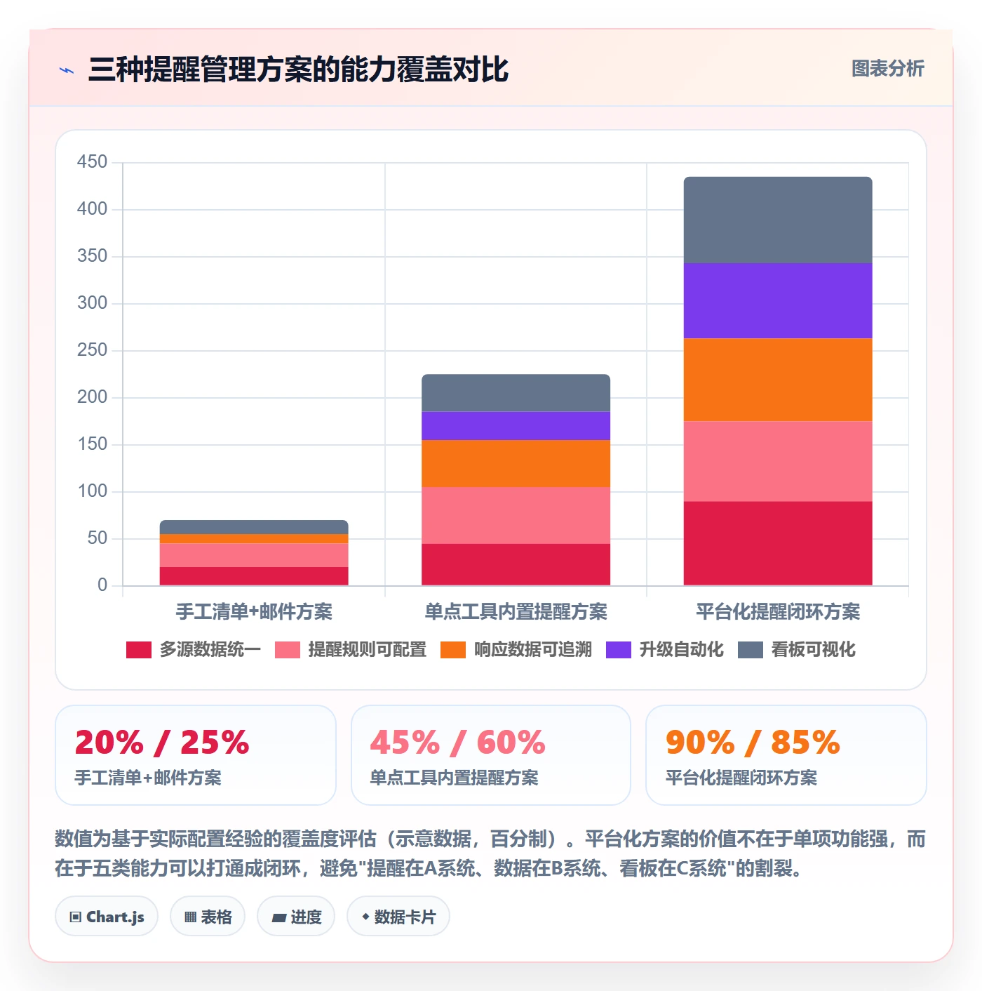 到期提醒管理指南:PMO如何做好任务提醒,数据分析全流程