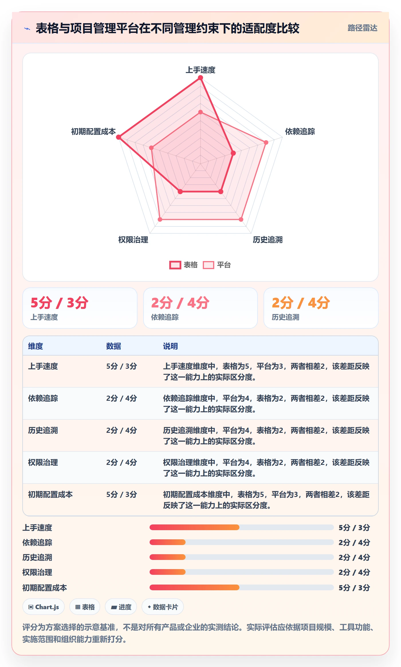 计划时间实操方法:企业管理者提升甘特图效率的风险控制方法与模板