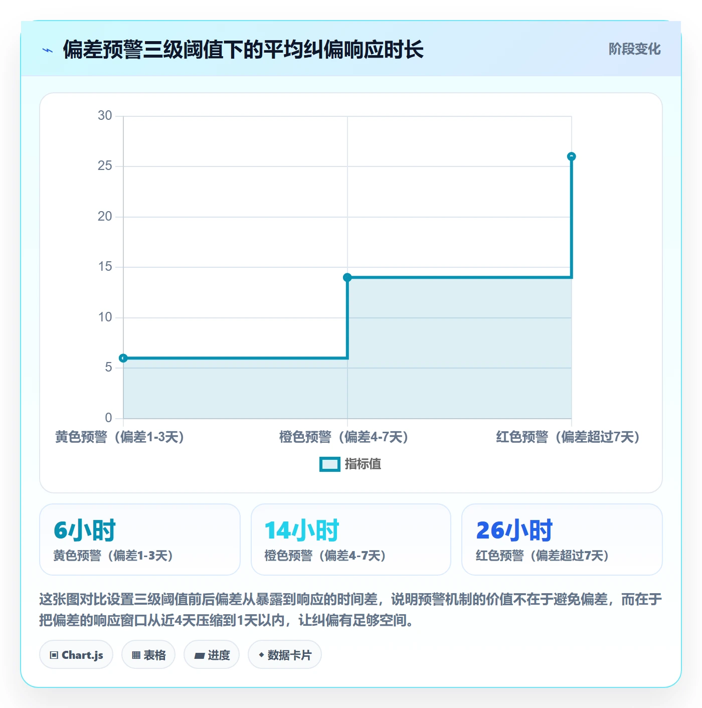 实际进度实操方法：跨部门团队提升进度管理效率的入门指南方法与模板