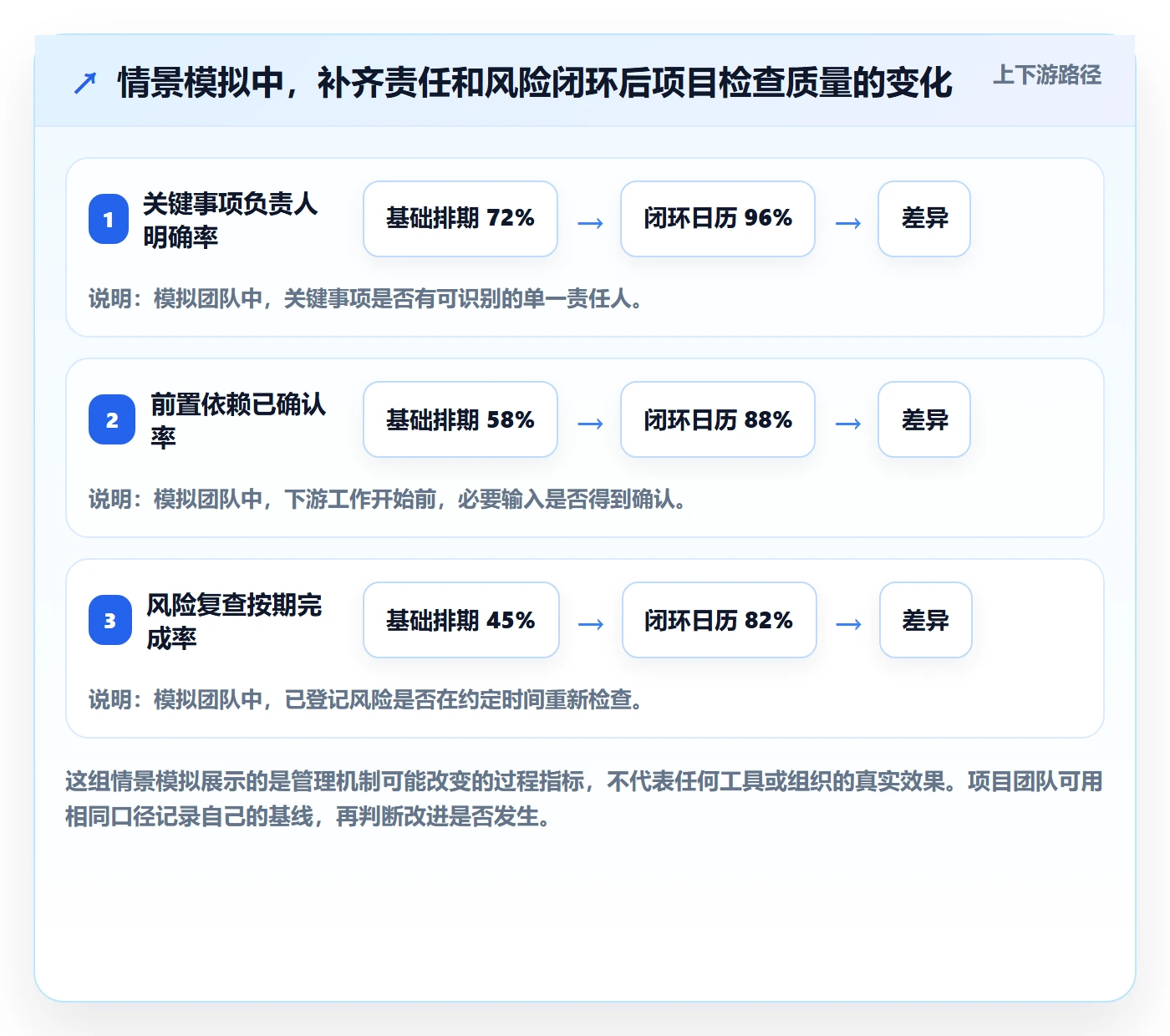 日历视图项目日历全流程：产品经理风险控制与一文讲清