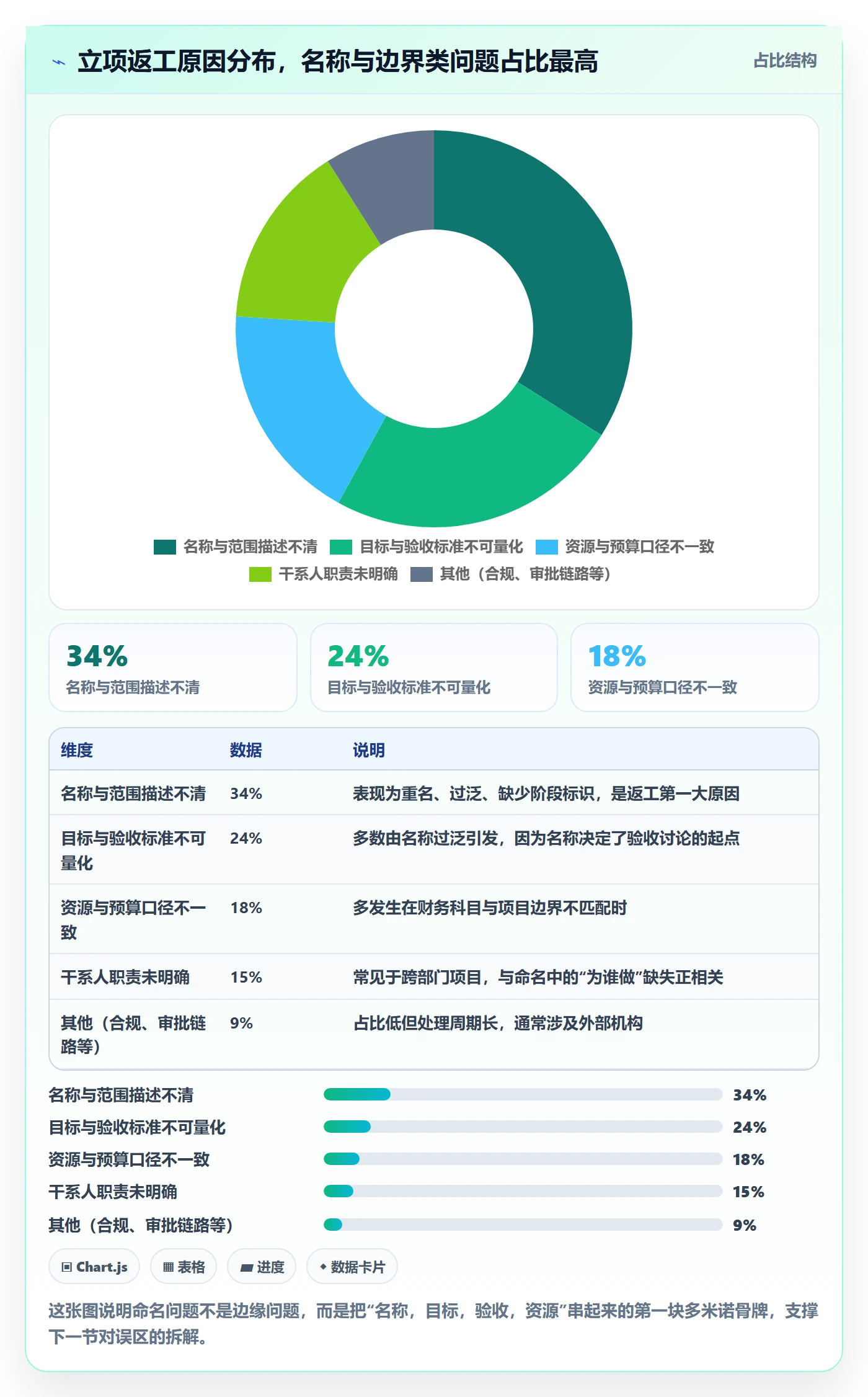 项目名称落地方案:项目成员开展项目立项的入门指南案例解析