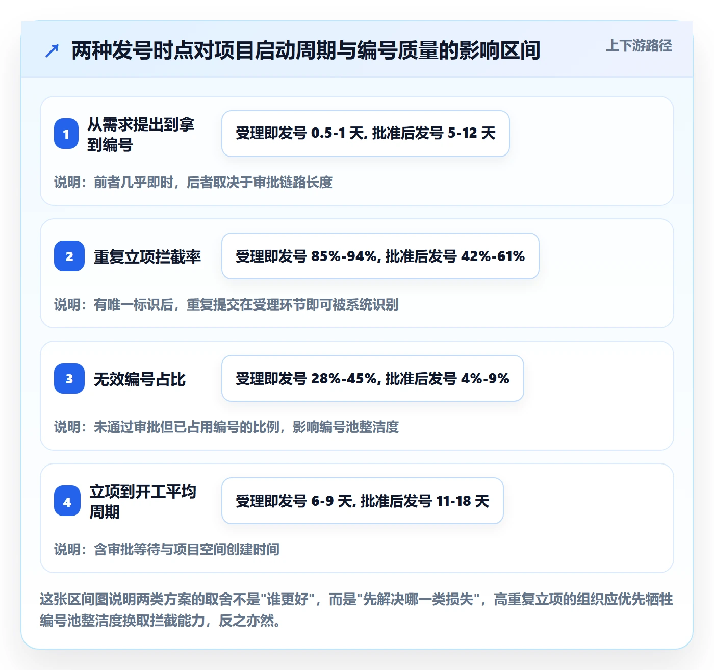 项目立项项目编号教程:企业管理者协同管理,避坑指南