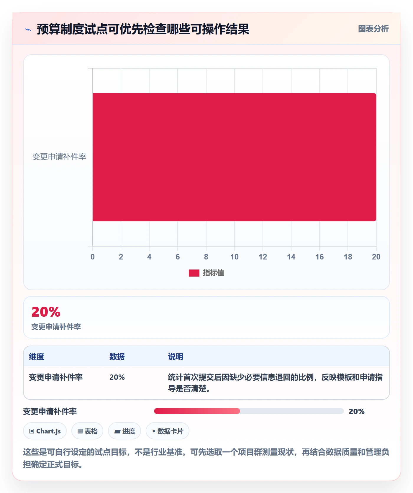 预算分配流程与规范:PMO预算管理制度设计关键指标