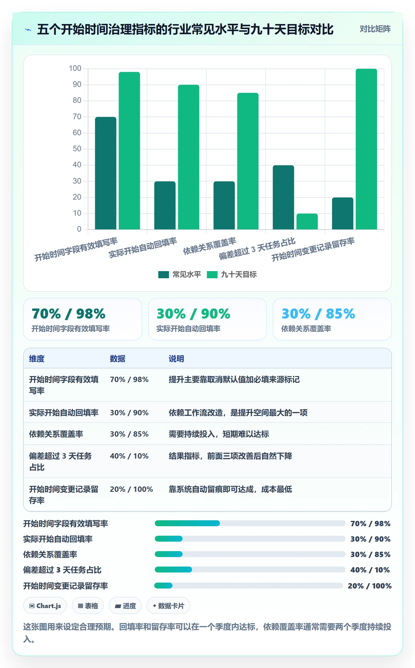 任务属性开始时间全流程:项目成员实操方法与一文讲清
