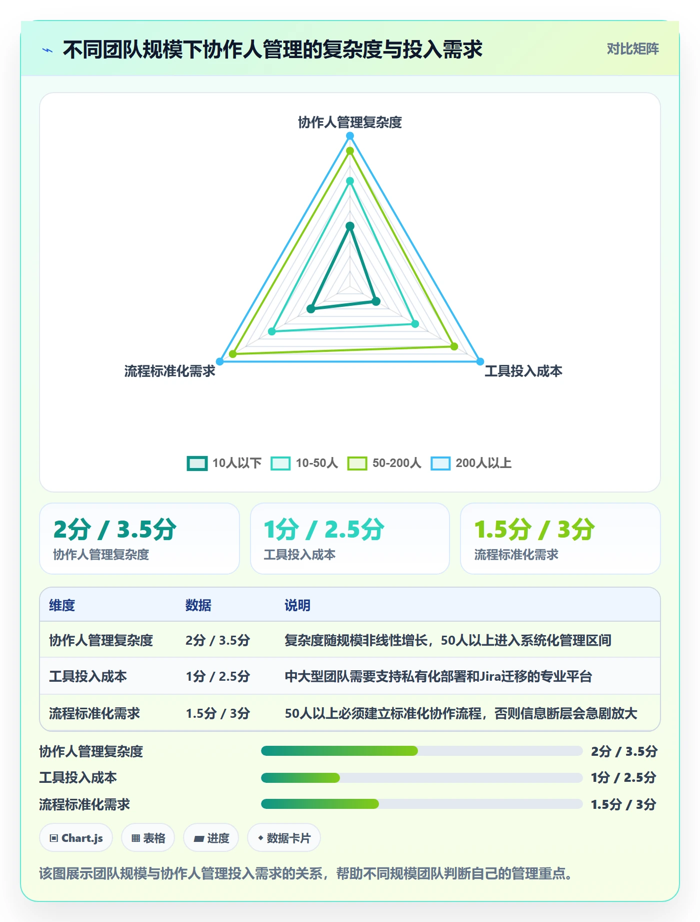 协作人管理指南:产品经理如何做好任务管理,最佳实践全流程