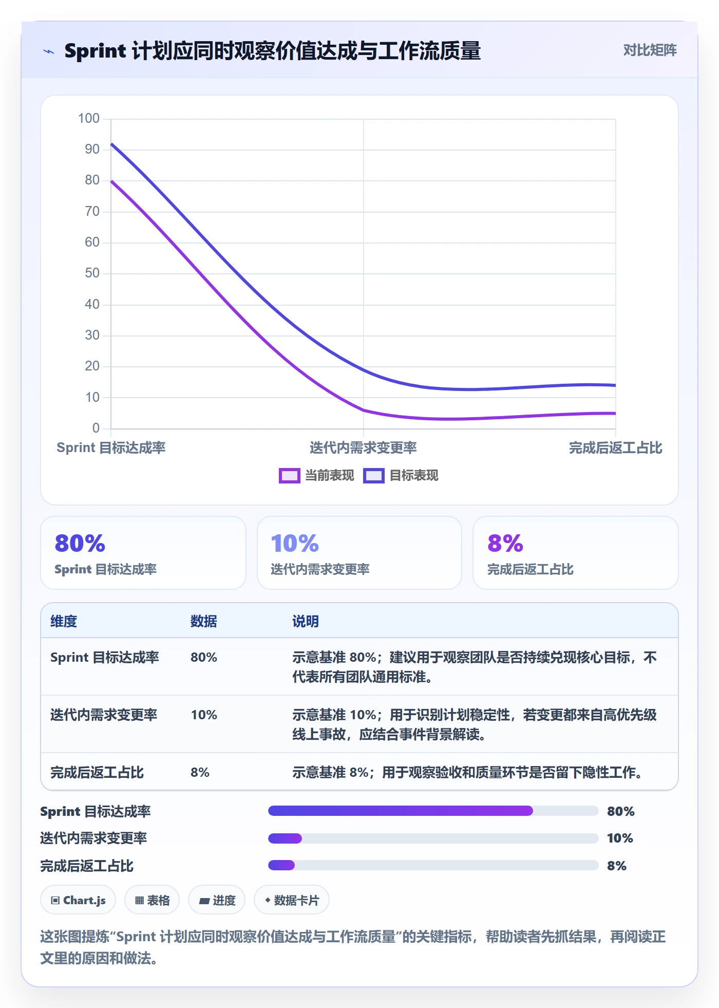 Sprint管理指南：研发团队如何做好迭代管理，流程优化全流程