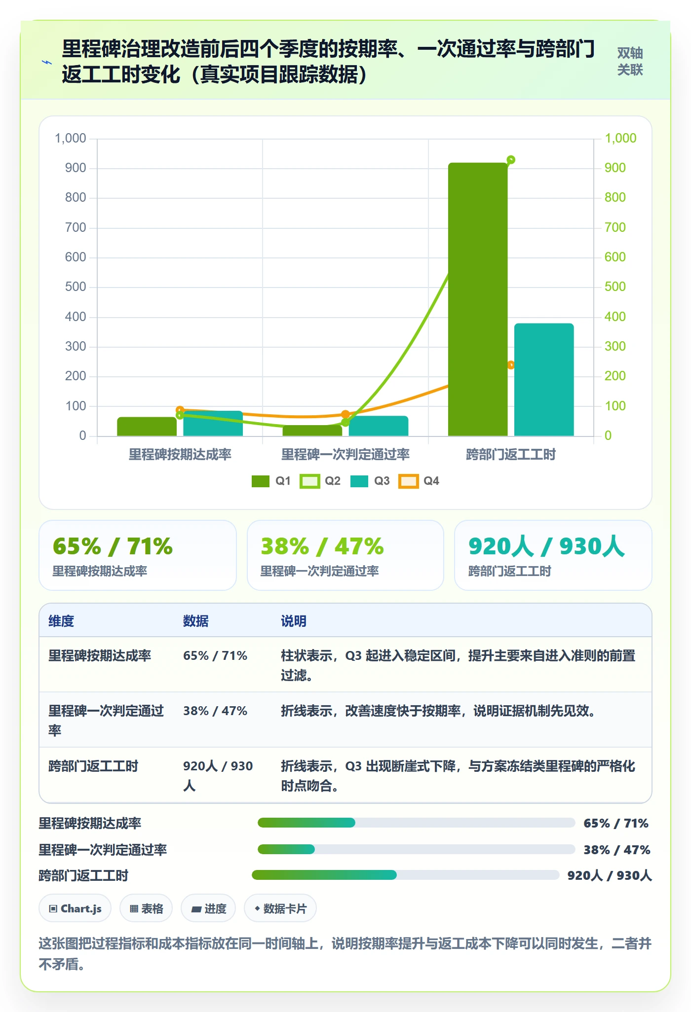 里程碑流程与规范:跨部门团队里程碑最佳实践关键指标