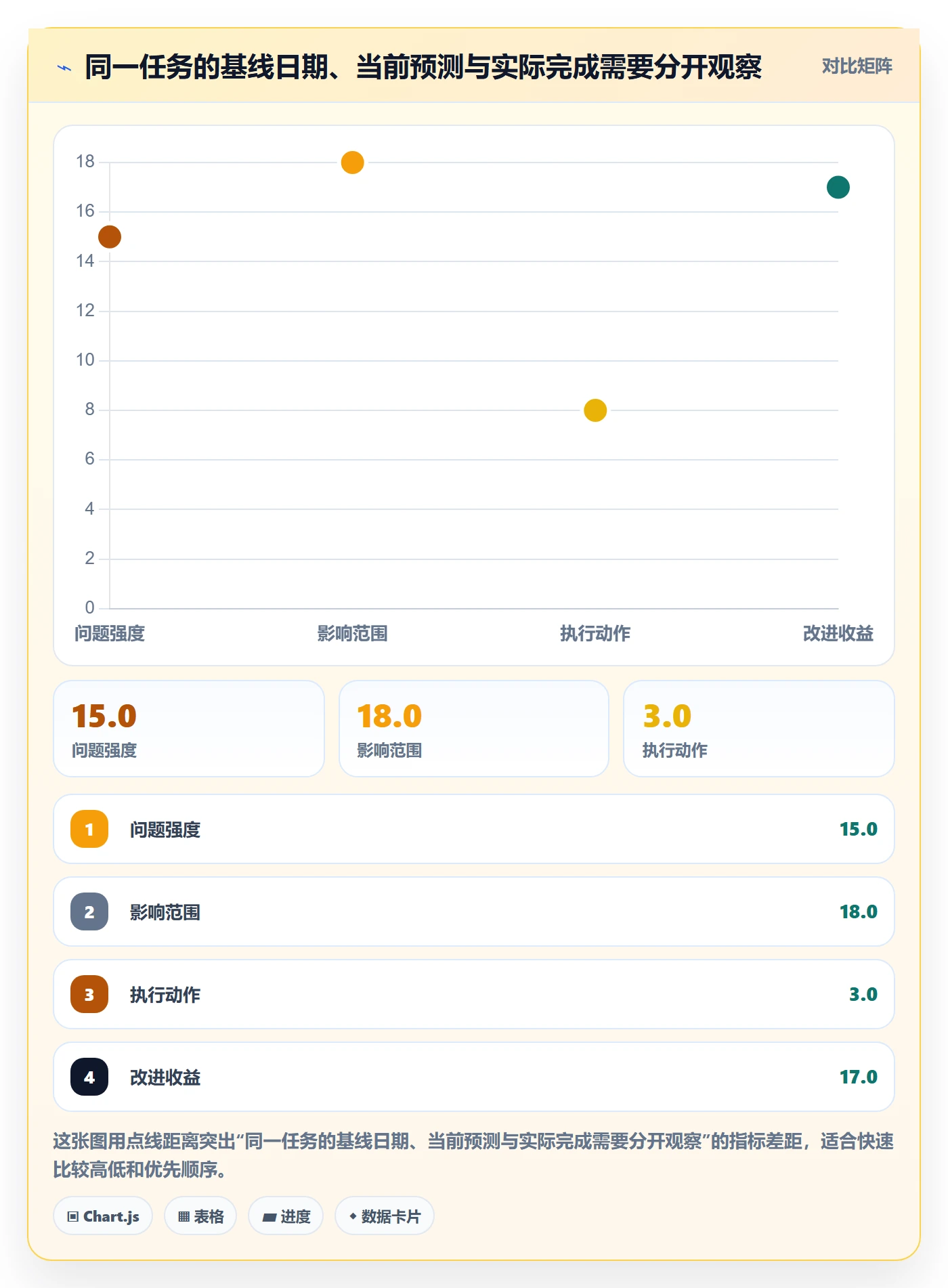 基线对比管理方法大全：研发团队甘特图最佳实践落地清单