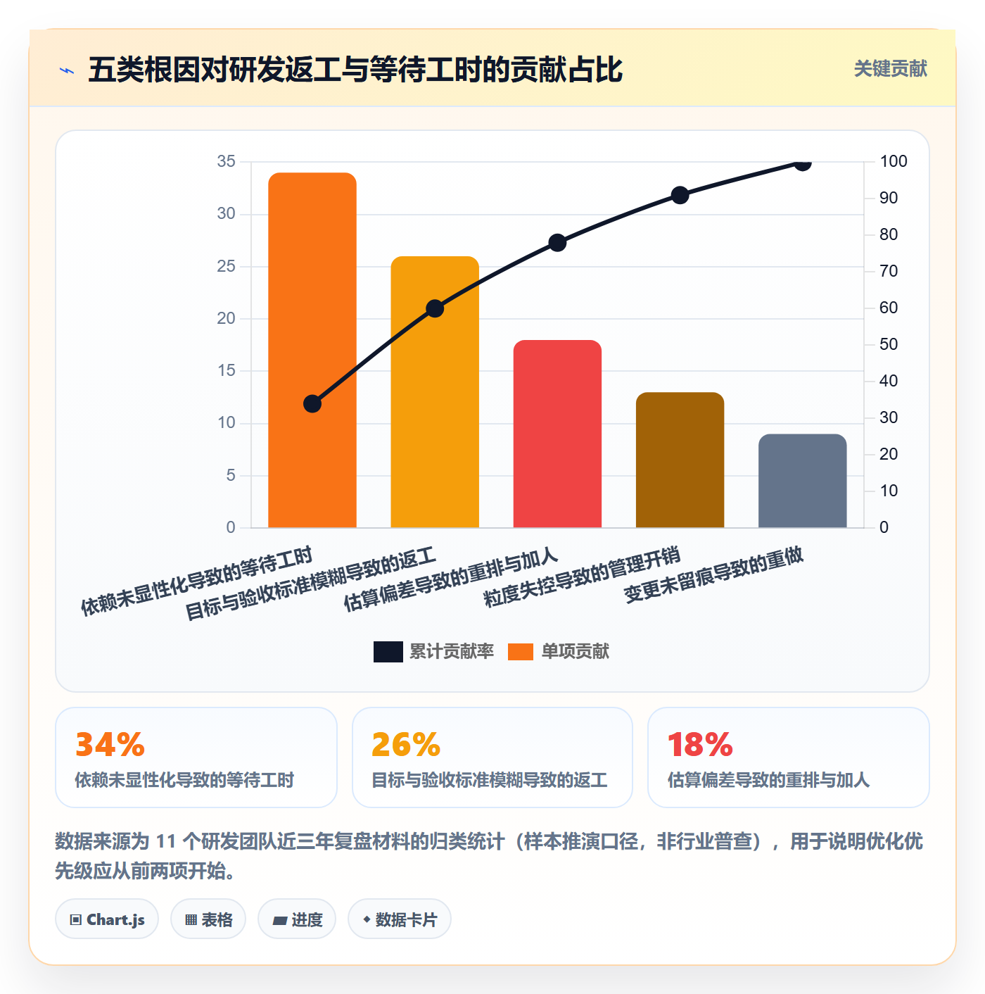 子计划实操方法：研发团队提升项目规划效率的落地方案方法与模板