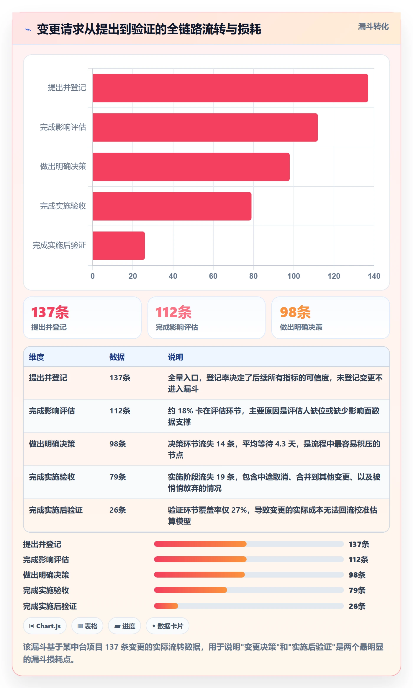 范围变更管理方法大全：产品经理项目范围数据分析落地清单