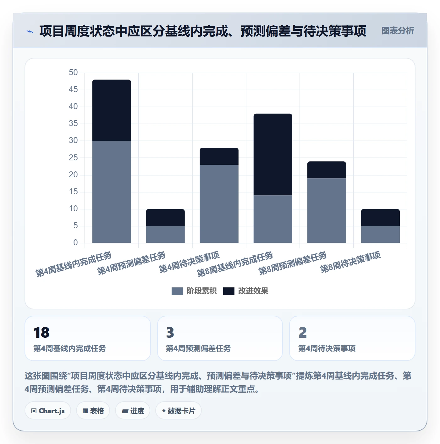 基线对比管理方法大全:企业管理者甘特图协同管理落地清单