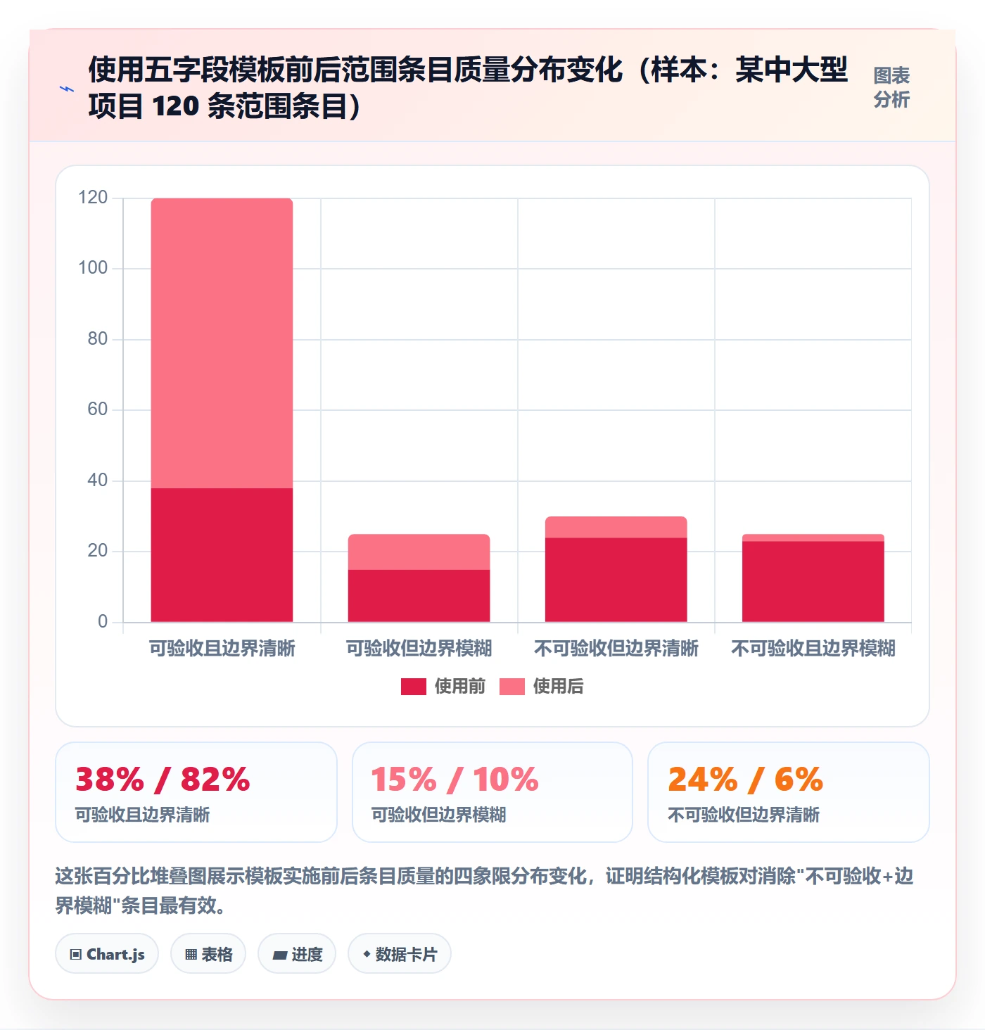工作范围实操方法:跨部门团队提升项目范围效率的最佳实践方法与模板