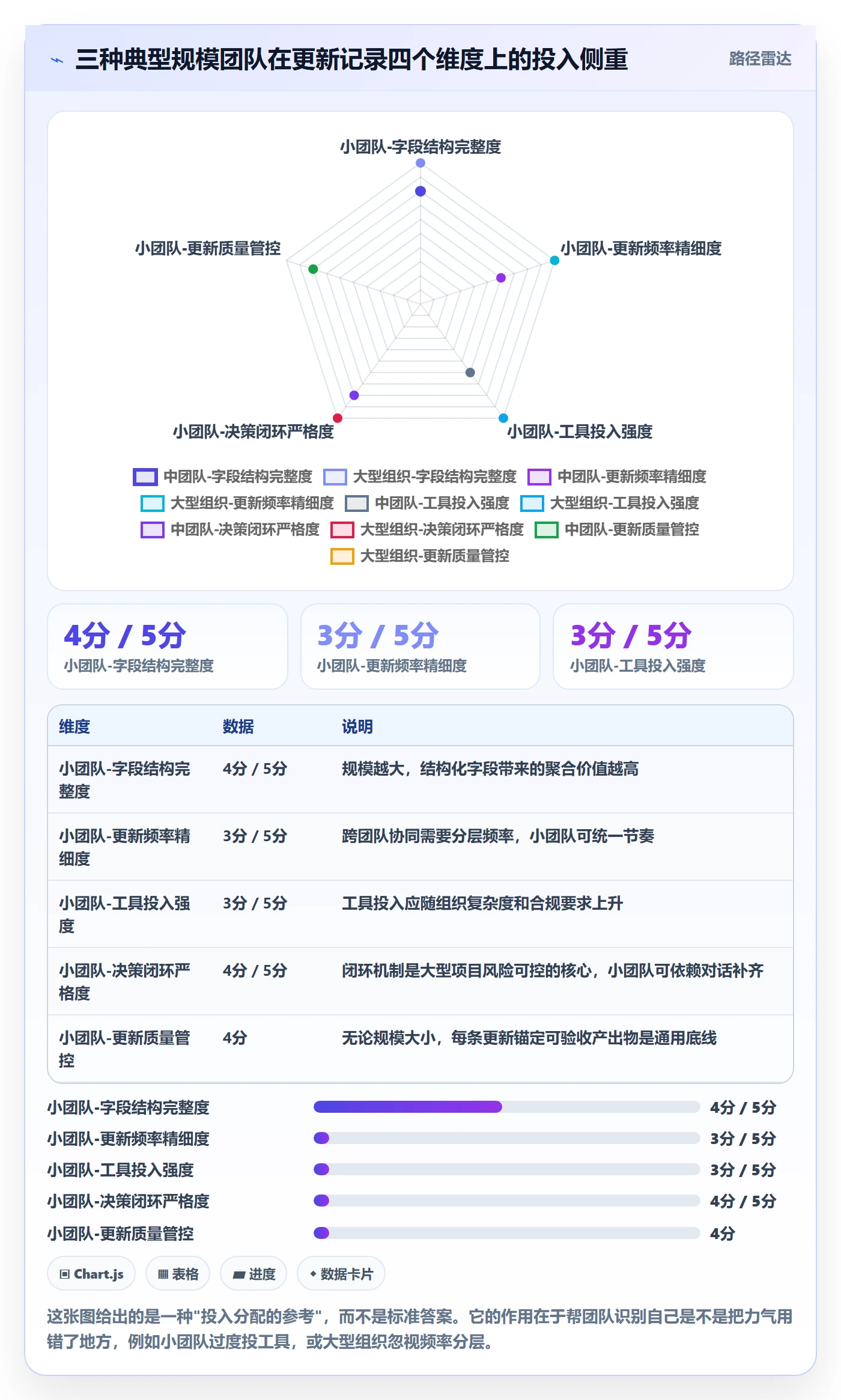 更新记录实操方法：项目经理提升进度跟踪效率的最佳实践方法与模板