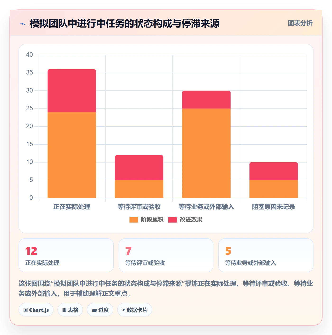 看板进行中教程：管理层流程优化，避坑指南