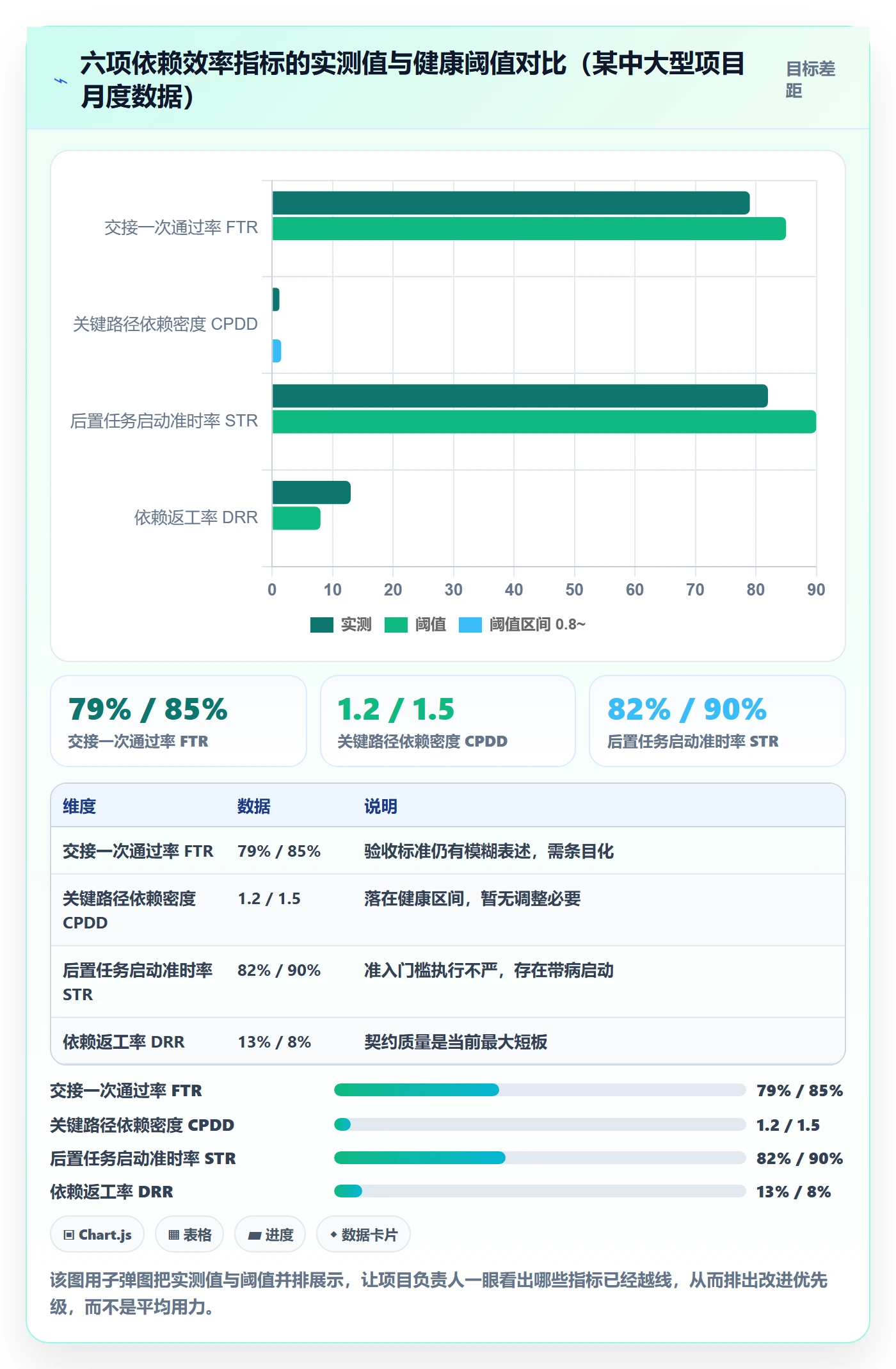后置任务流程与规范：项目负责人任务依赖效率提升关键指标
