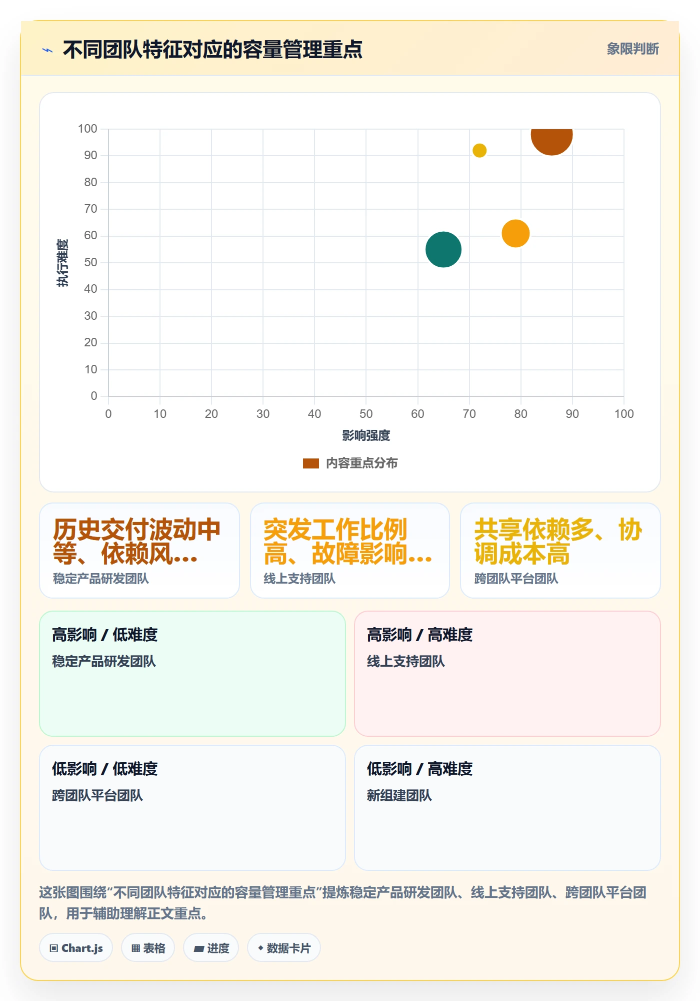 迭代容量实操方法：PMO提升迭代管理效率的制度设计方法与模板