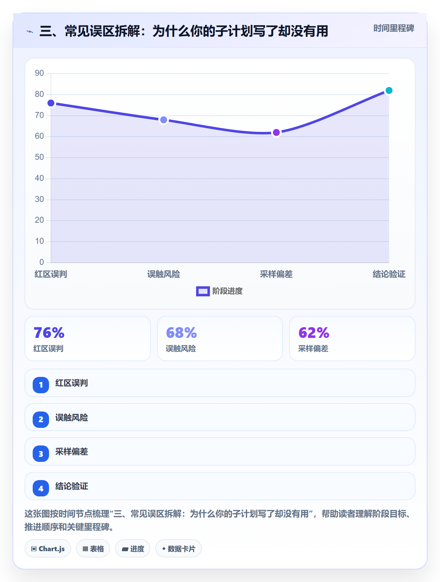 三、常见误区拆解:为什么你的子计划写了却没有用