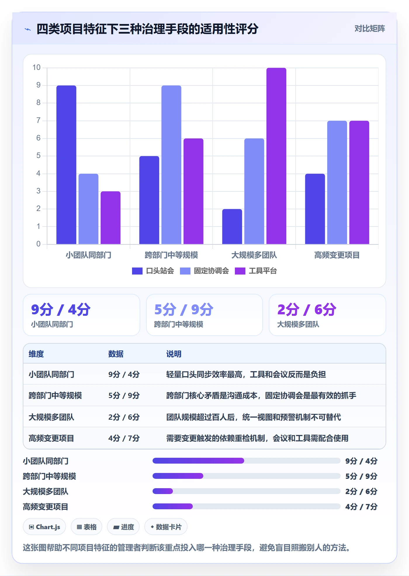 任务依赖依赖冲突全流程:企业管理者入门指南与一文讲清