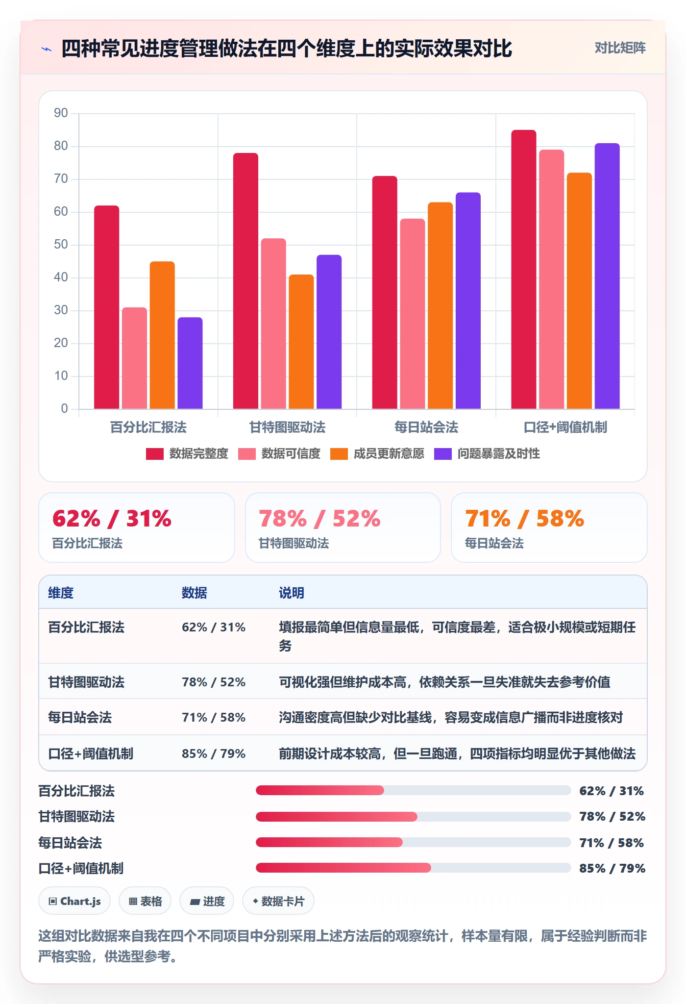 实际进度实操方法:跨部门团队提升进度管理效率的效率提升方法与模板