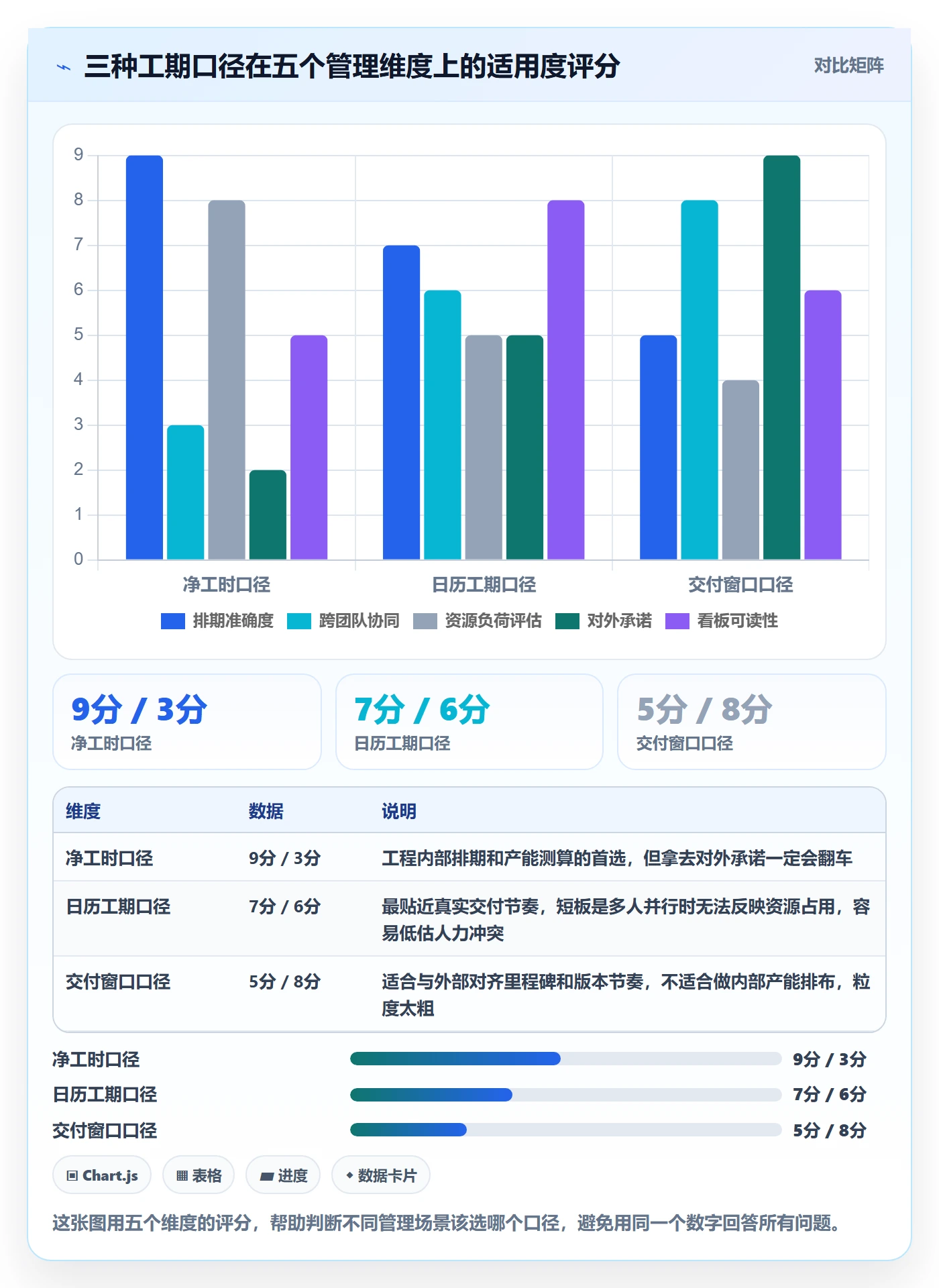 预计工期最佳实践:产品经理任务属性落地方案,常见问题