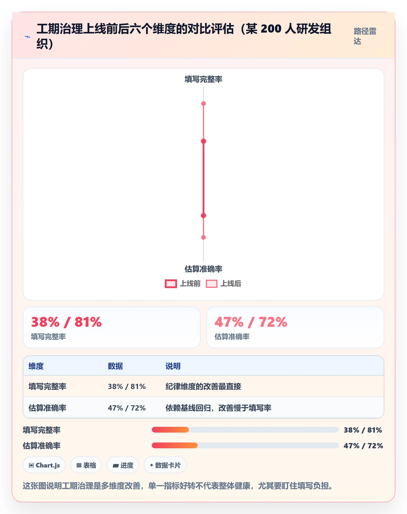 任务属性如何做好实际工期?项目成员入门指南与操作步骤