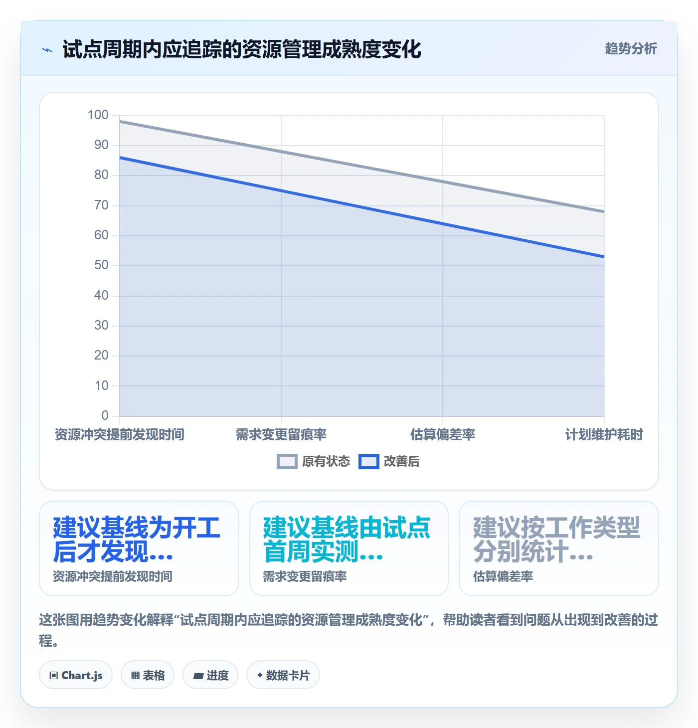 资源管理团队全流程:产品经理协同管理与一文讲清