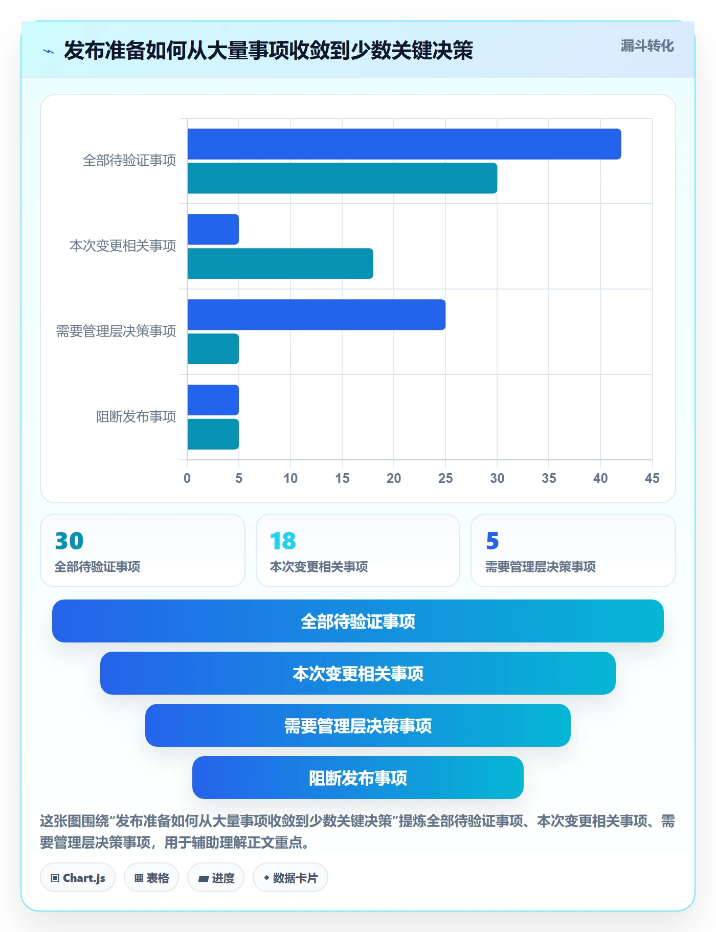 发布检查管理指南:管理层如何做好发布管理,入门指南全流程