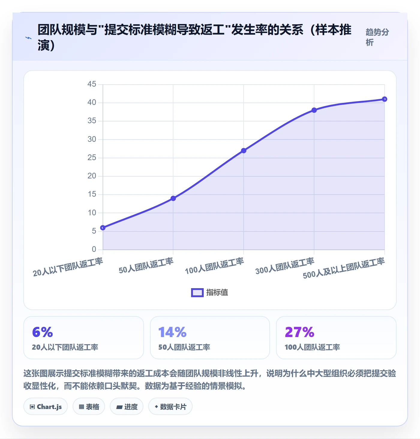 提交怎么做?企业管理者入门指南:任务验收从0到1