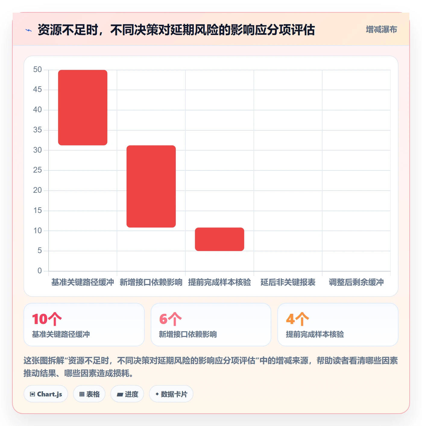 人力资源计划投入比例全流程：实施团队流程优化与一文讲清