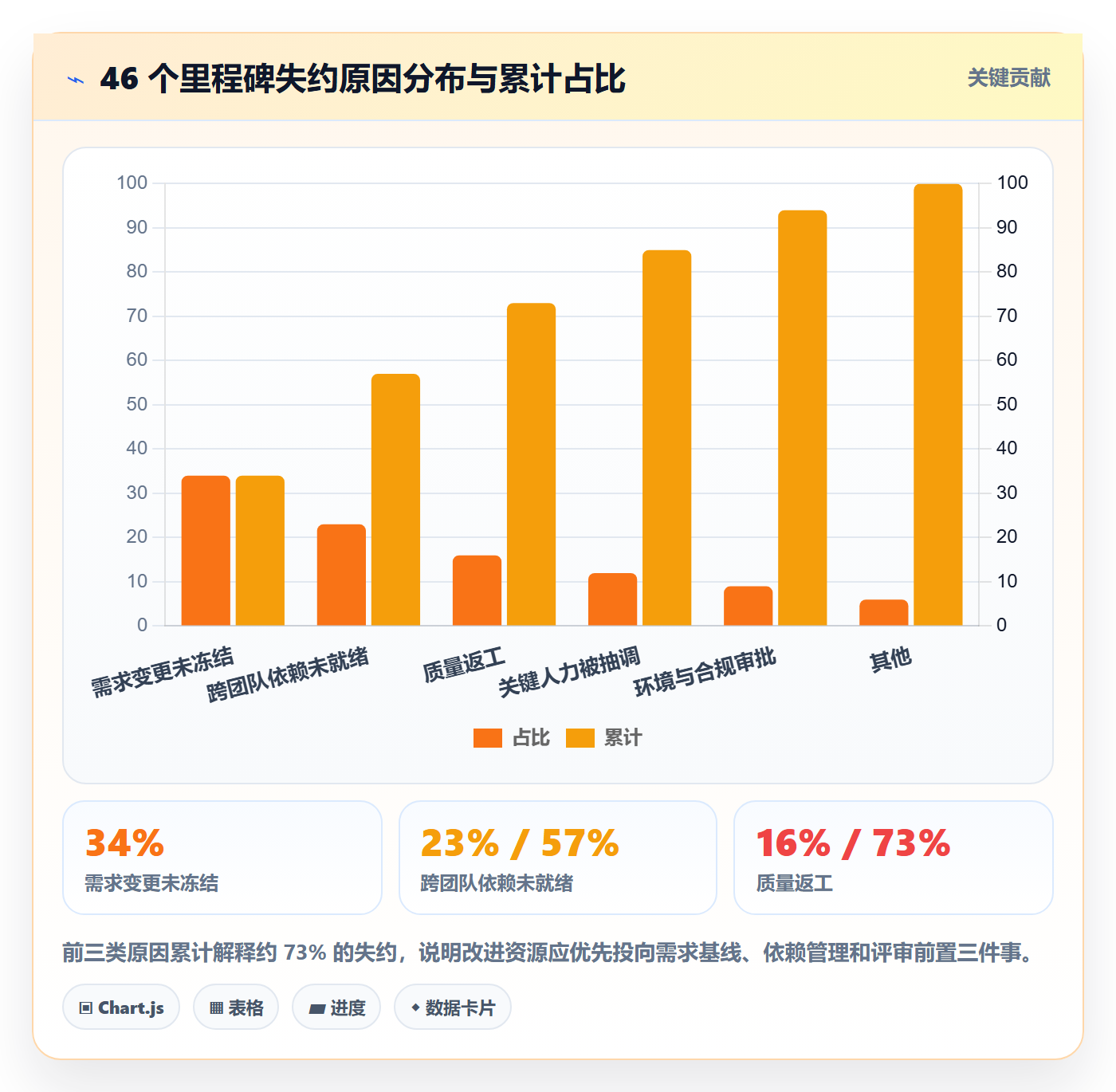 里程碑节点状态全流程:管理层最佳实践与一文讲清