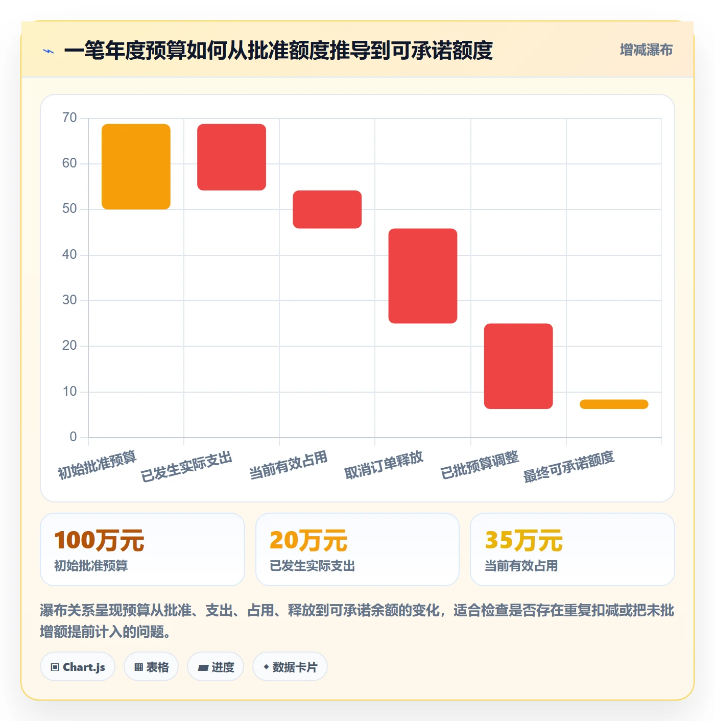 预算占用怎么做？产品经理入门指南：预算管理从0到1