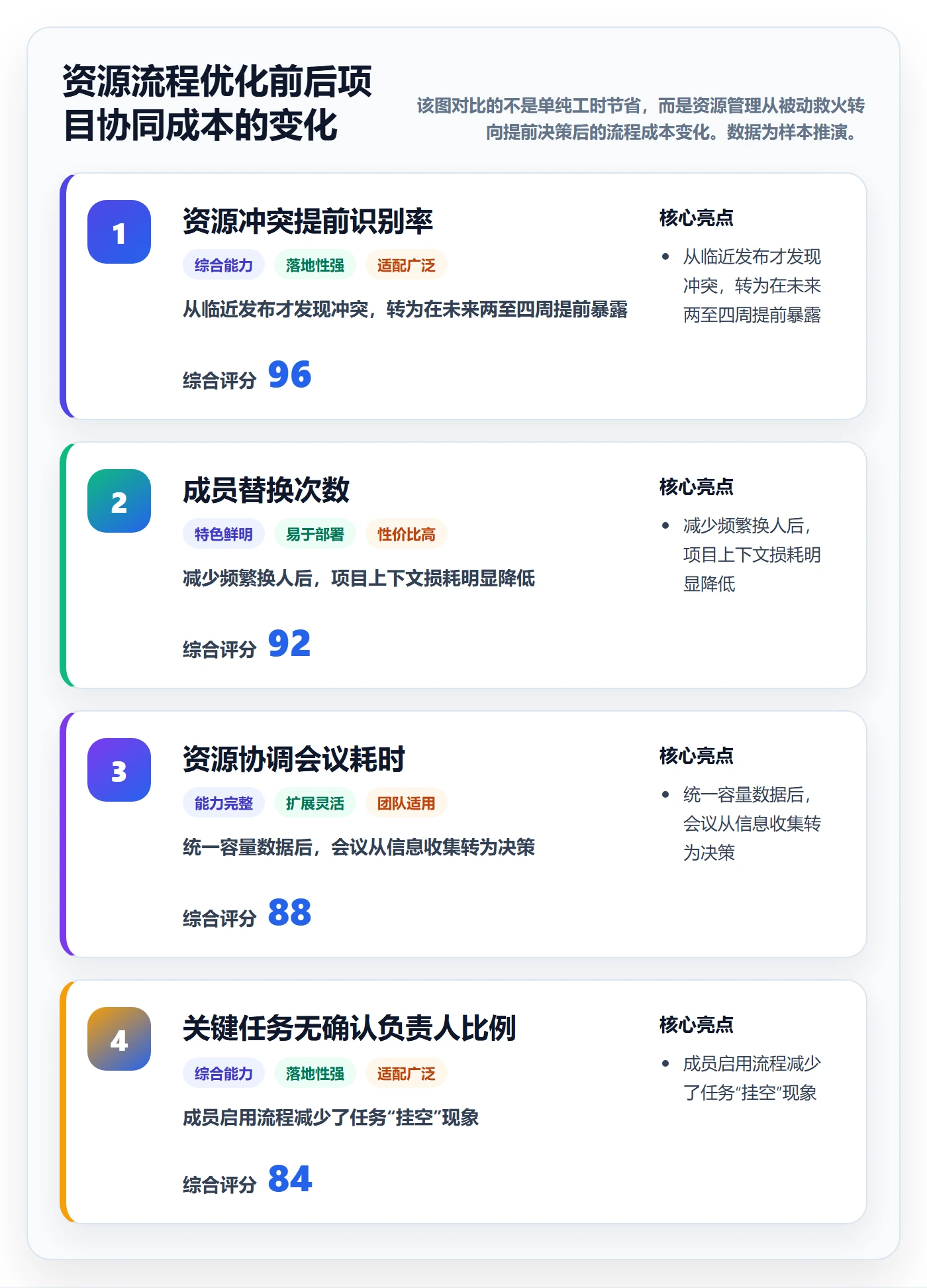 人力资源计划人员投入全流程:项目成员流程优化与一文讲清