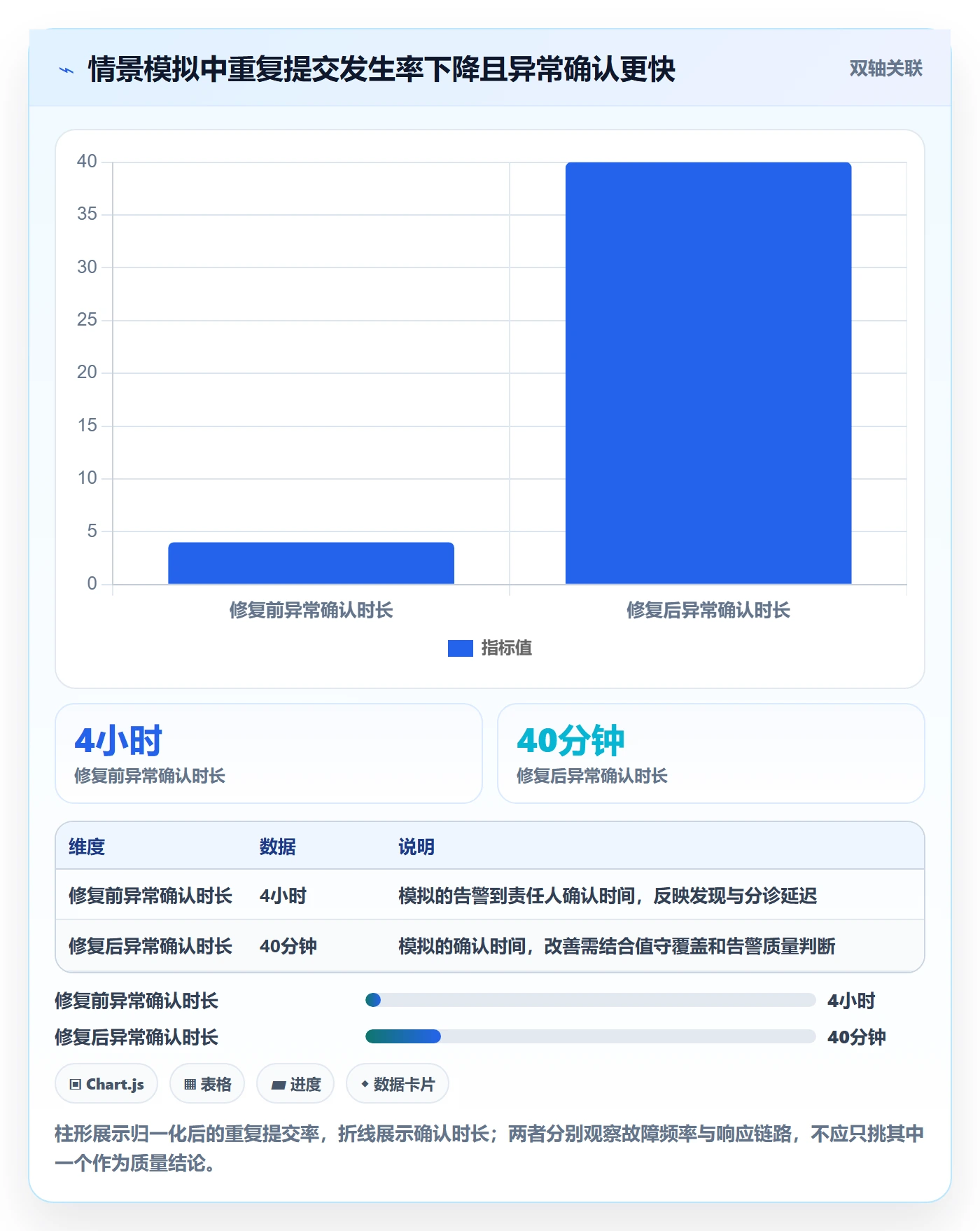 Bug / 缺陷修复全流程:实施团队最佳实践与一文讲清