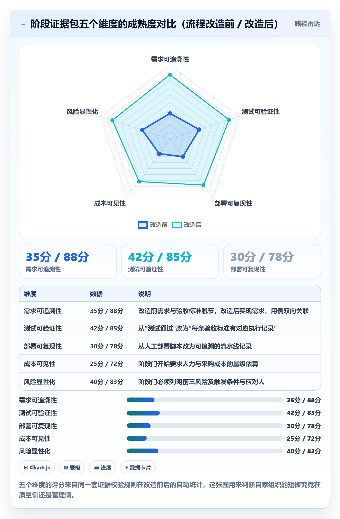 项目阶段项目阶段全流程：企业管理者流程优化与一文讲清