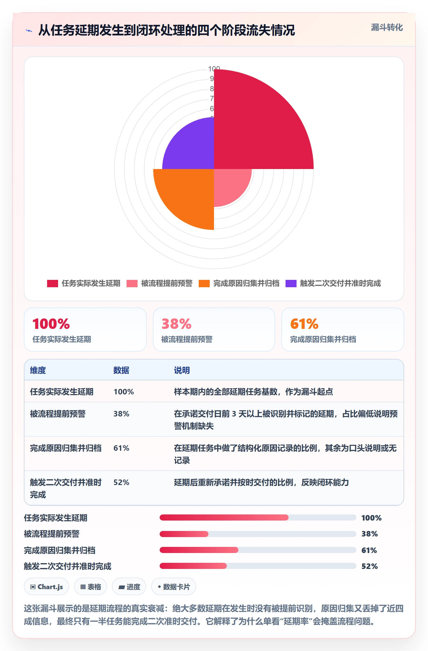 延期流程与规范：产品经理任务执行落地方案关键指标