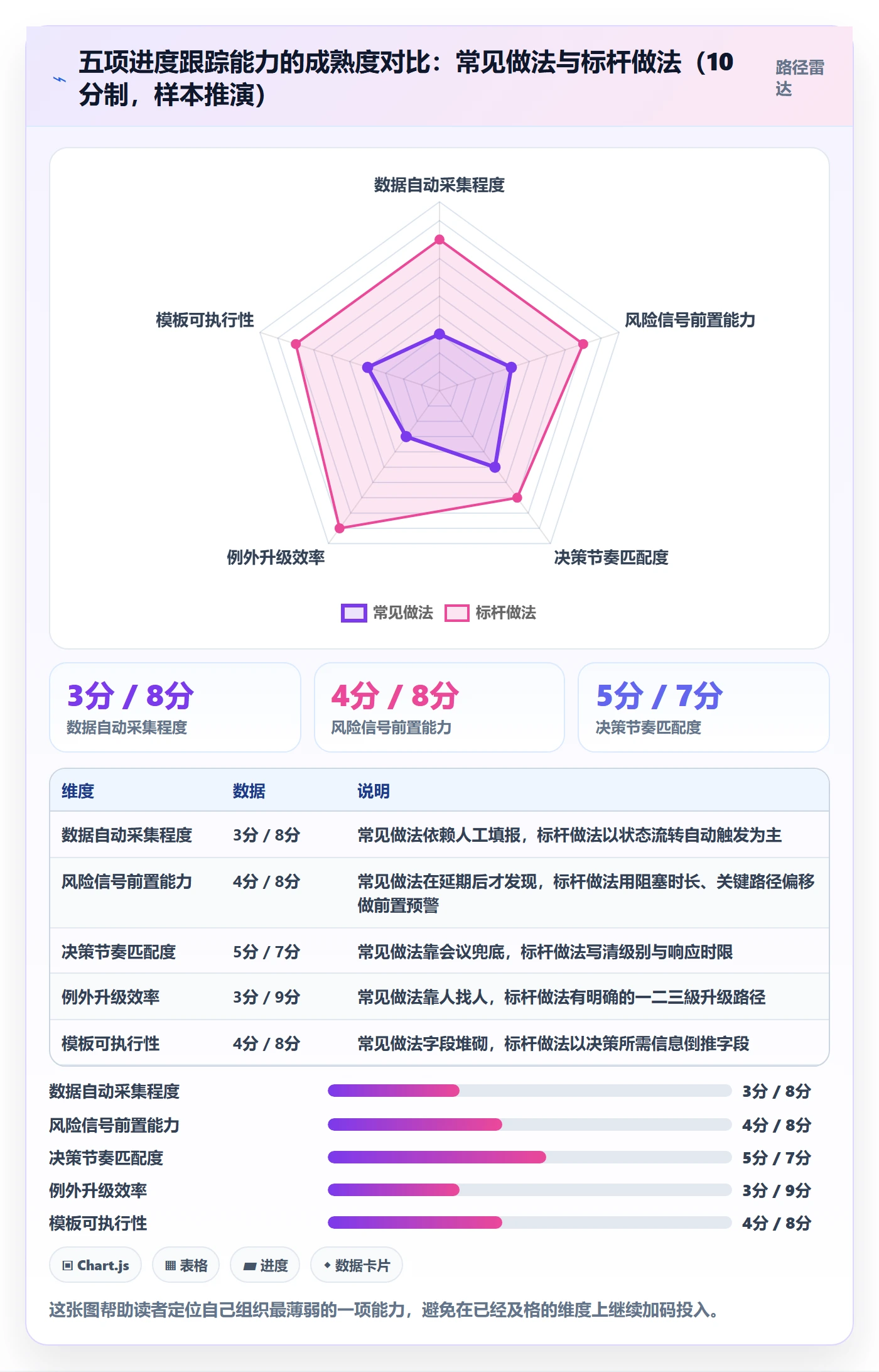 动态实操方法:管理层提升进度跟踪效率的流程优化方法与模板