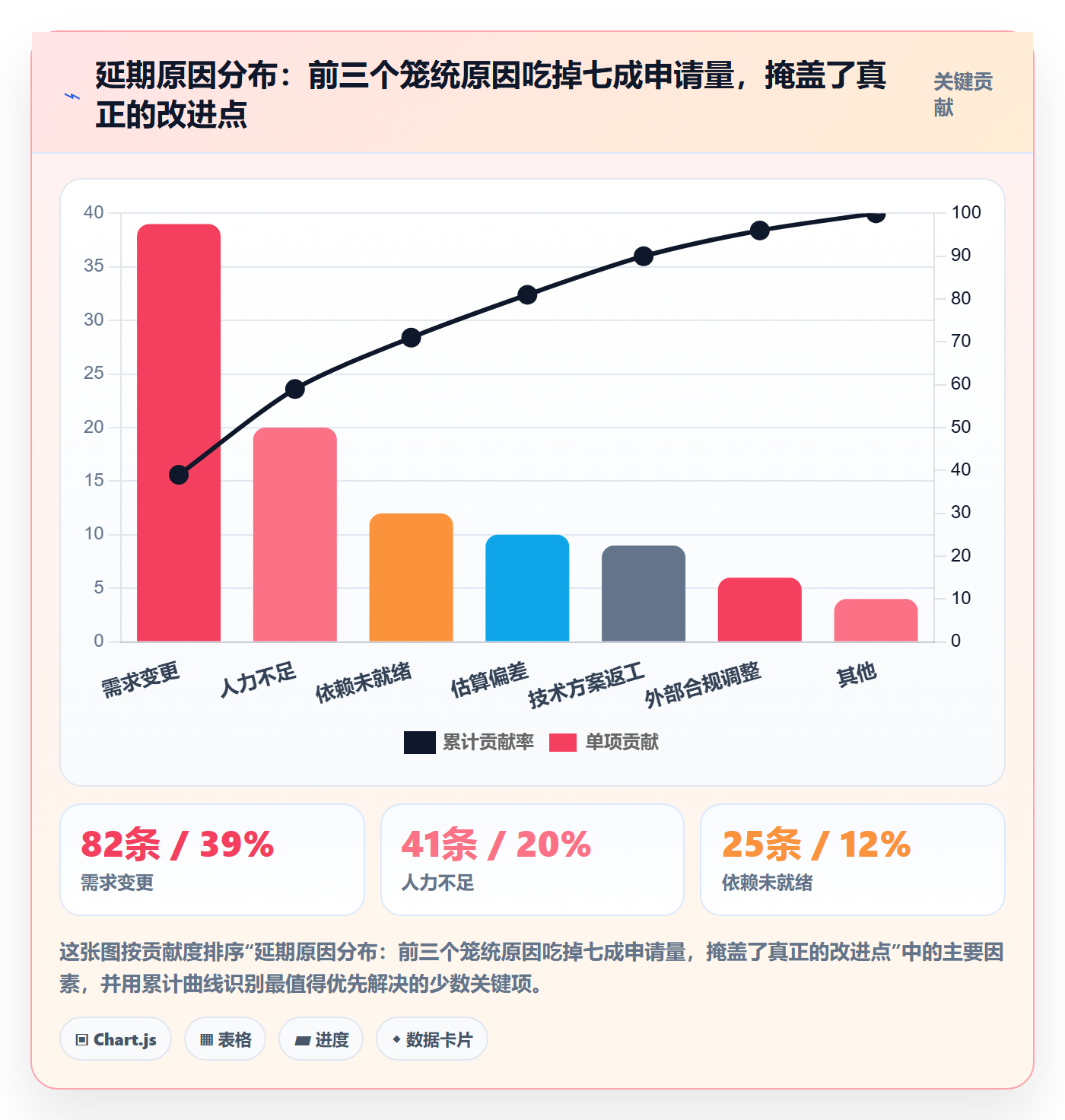 延期流程与规范:管理层任务执行实操方法关键指标
