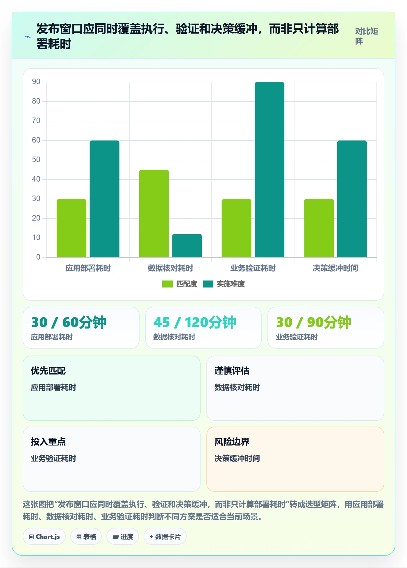 发布管理上线计划教程:企业管理者风险控制,避坑指南