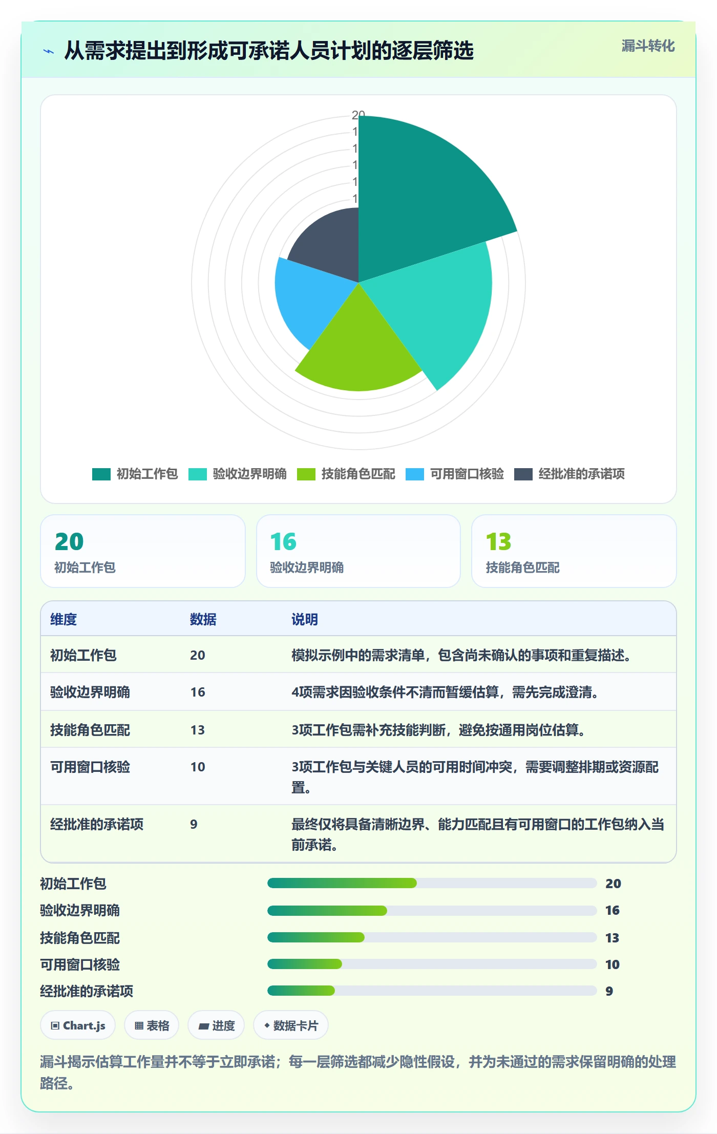 人力资源计划人员投入全流程:PMO数据分析与一文讲清