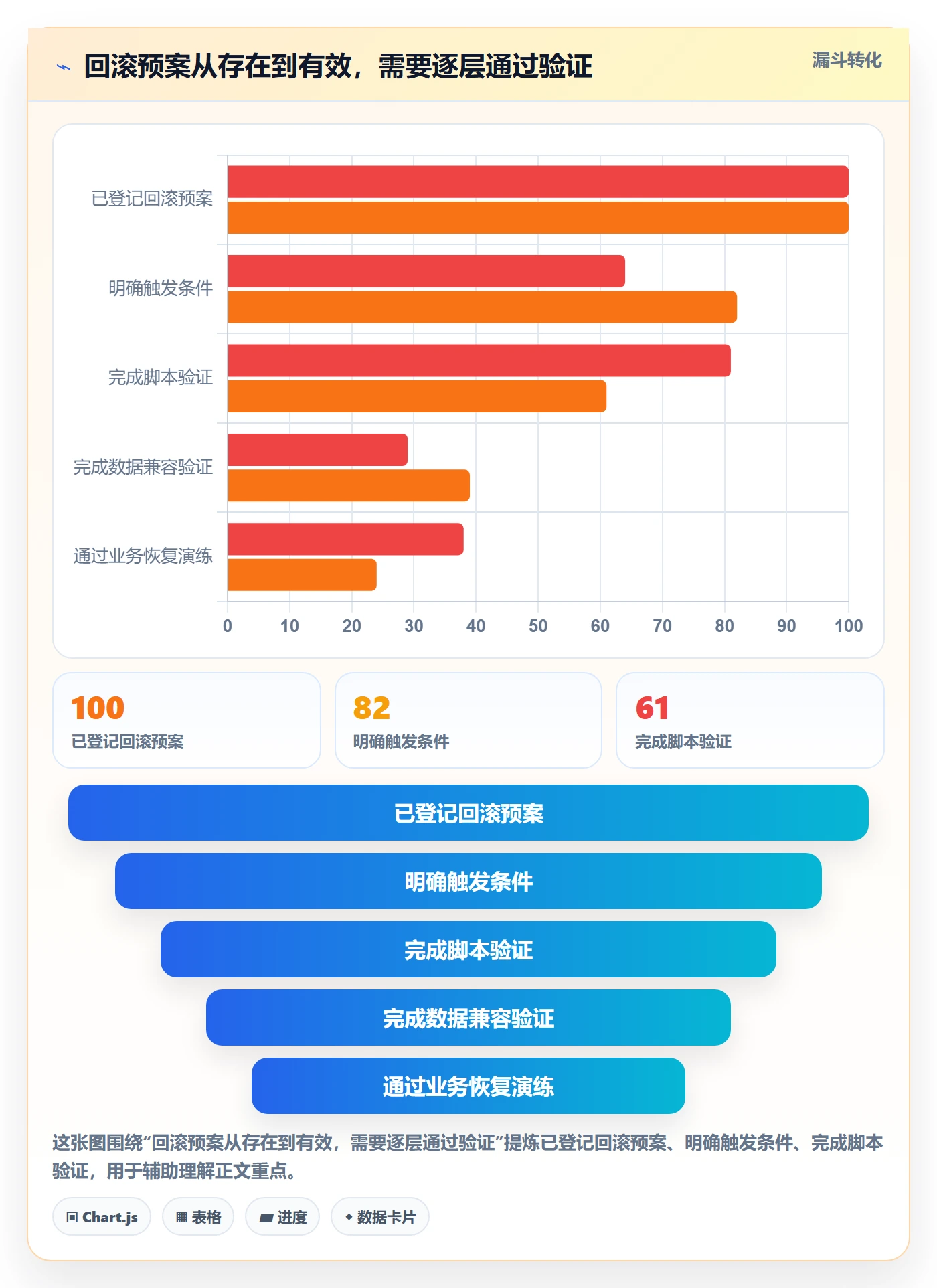 回滚流程与规范:管理层发布管理数据分析关键指标