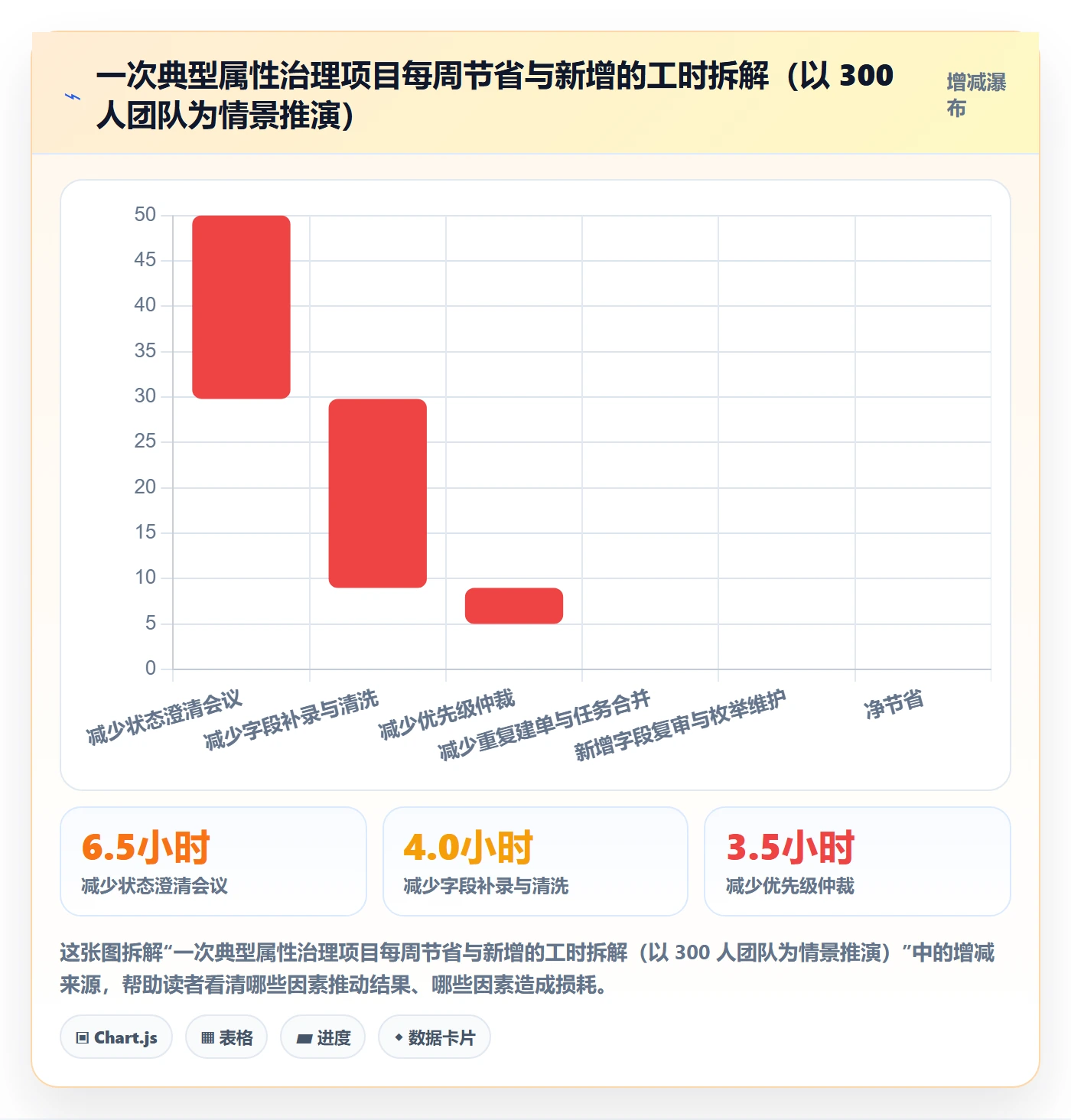 任务属性分类教程:企业管理者最佳实践,避坑指南